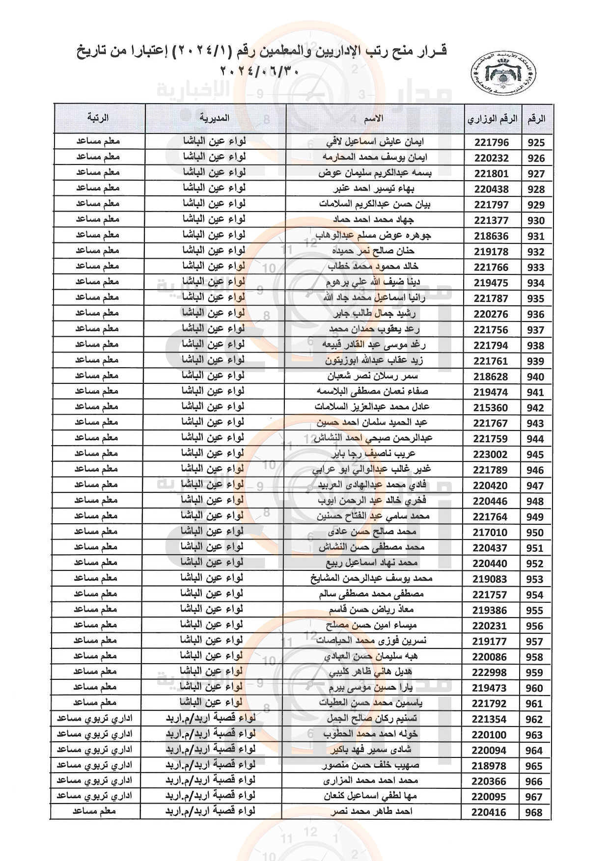 Madar Al-Saa Images 0.8792319438271023