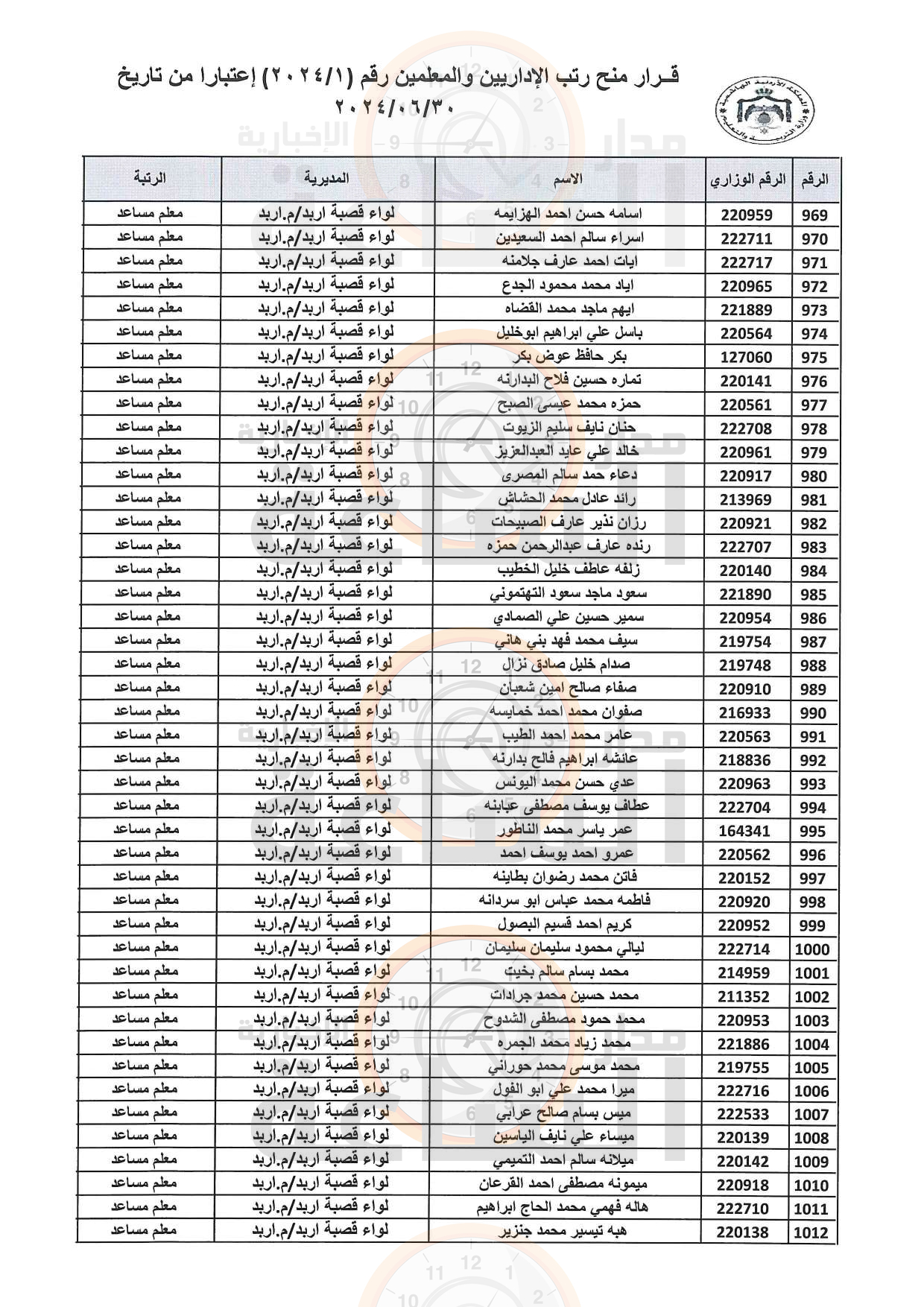 Madar Al-Saa Images 0.26455686265515954