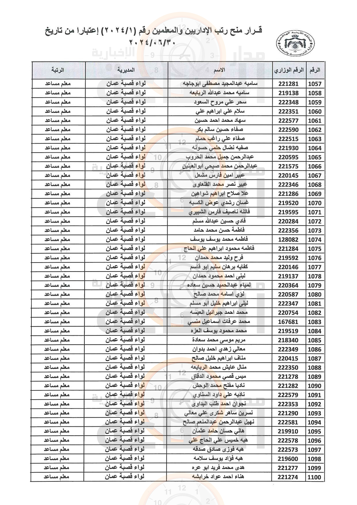 Madar Al-Saa Images 0.706253822266192