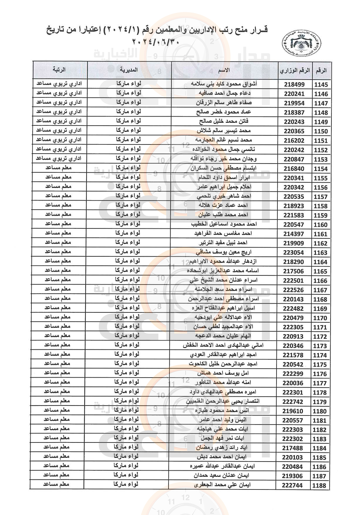 Madar Al-Saa Images 0.36698417748777645