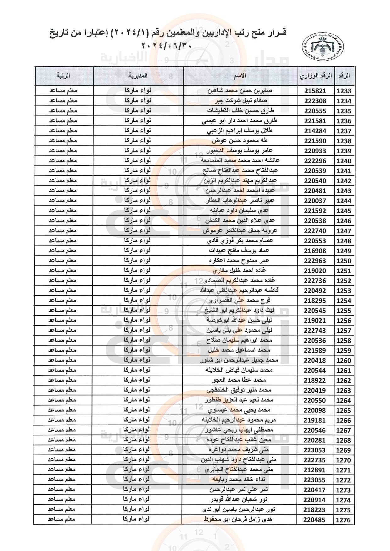 Madar Al-Saa Images 0.3989658526565045