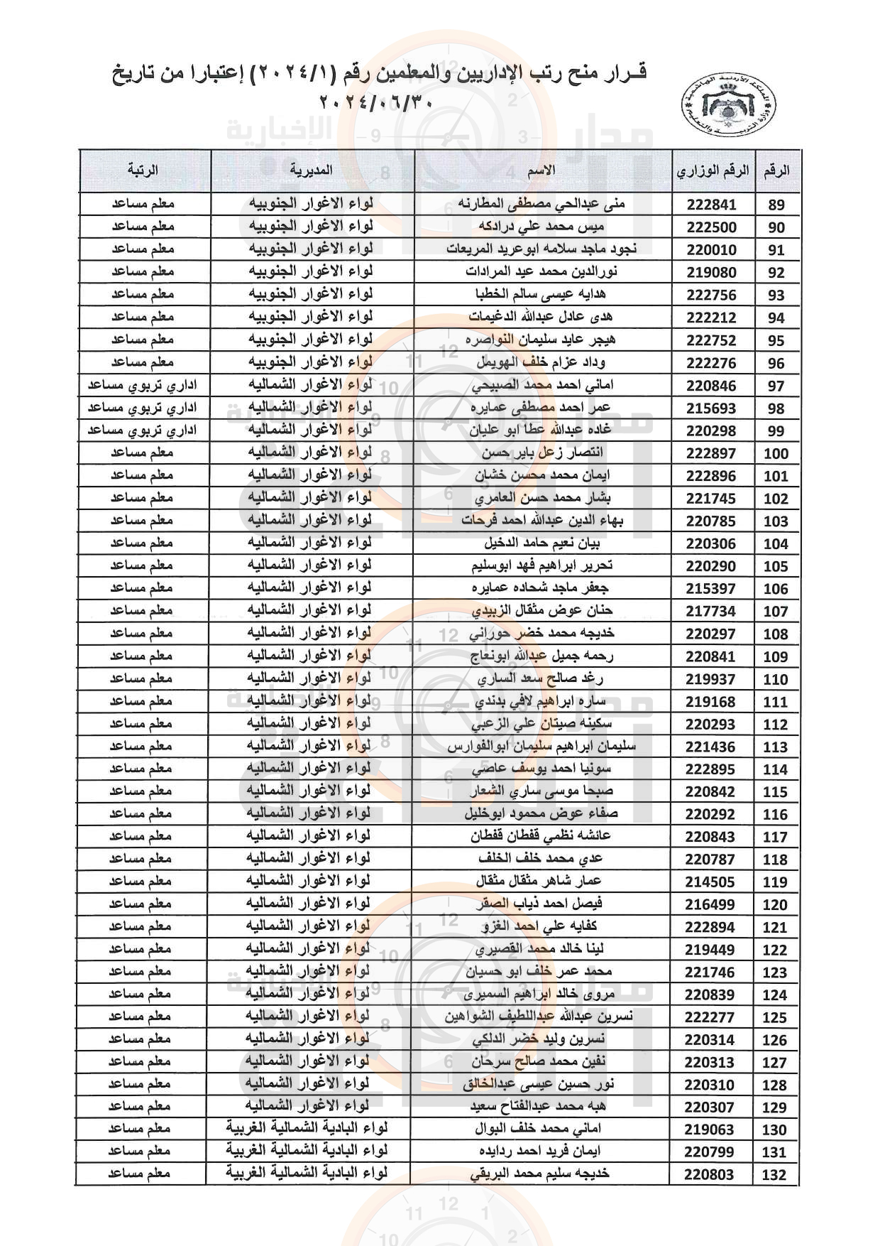 Madar Al-Saa Images 0.5601213344345257