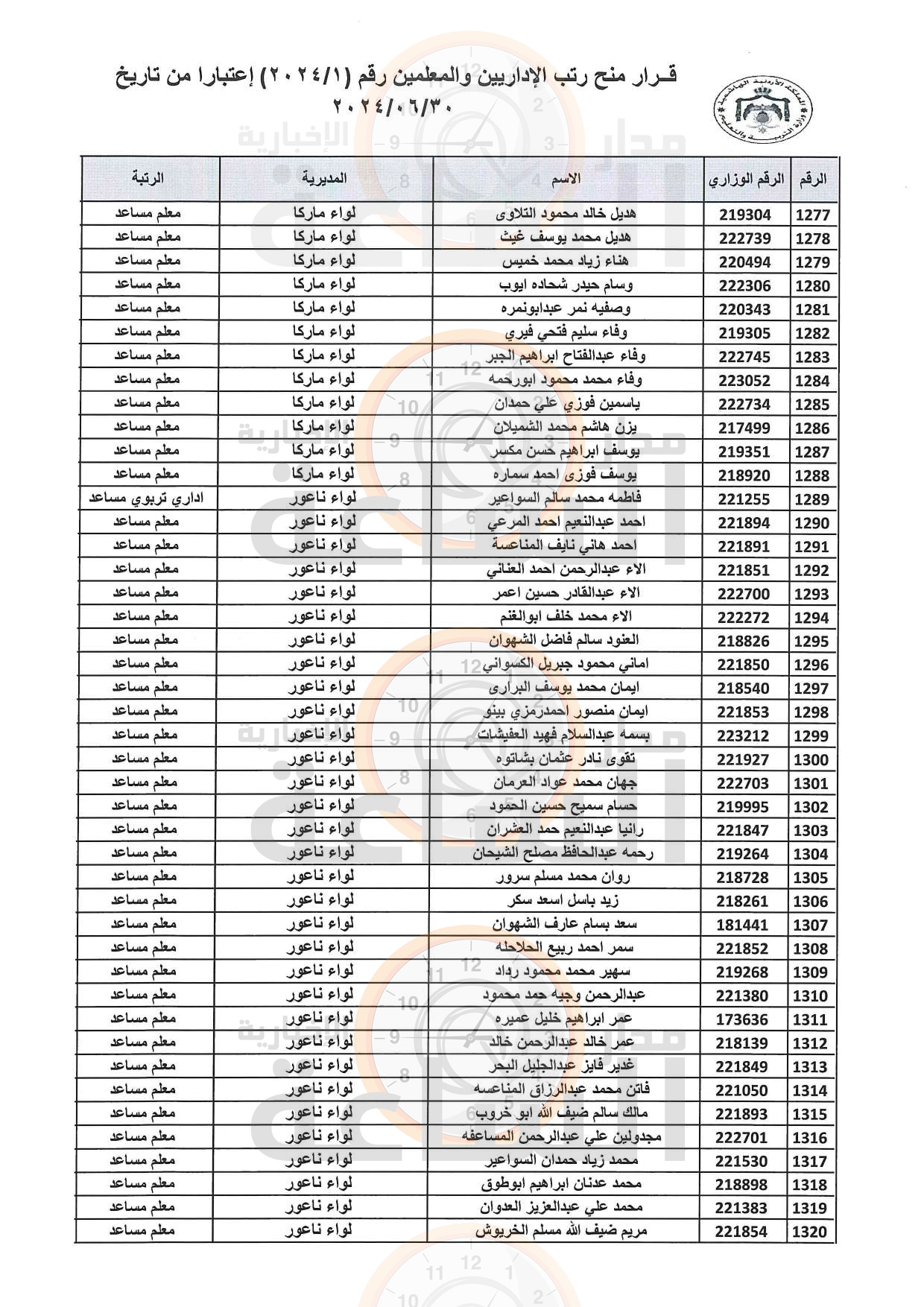 Madar Al-Saa Images 0.12456994067511373