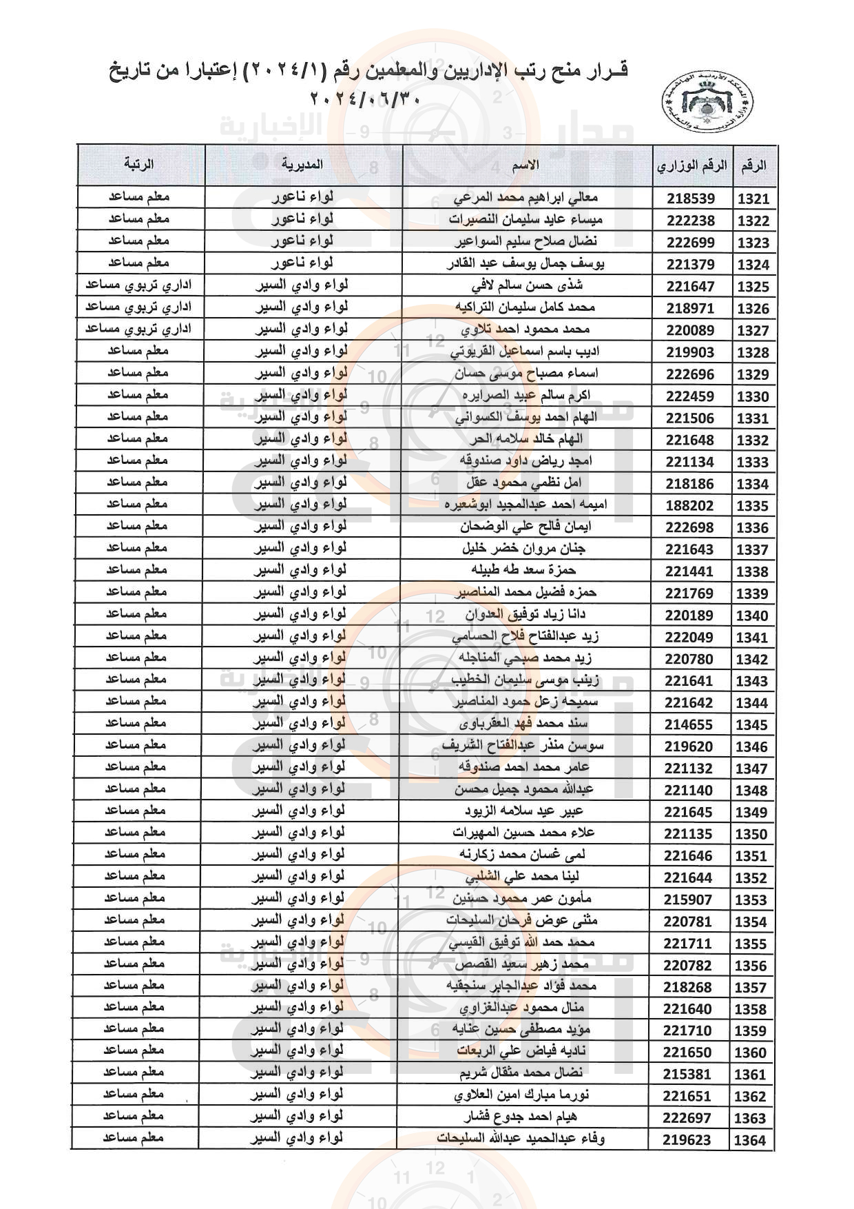 Madar Al-Saa Images 0.8695764128892958