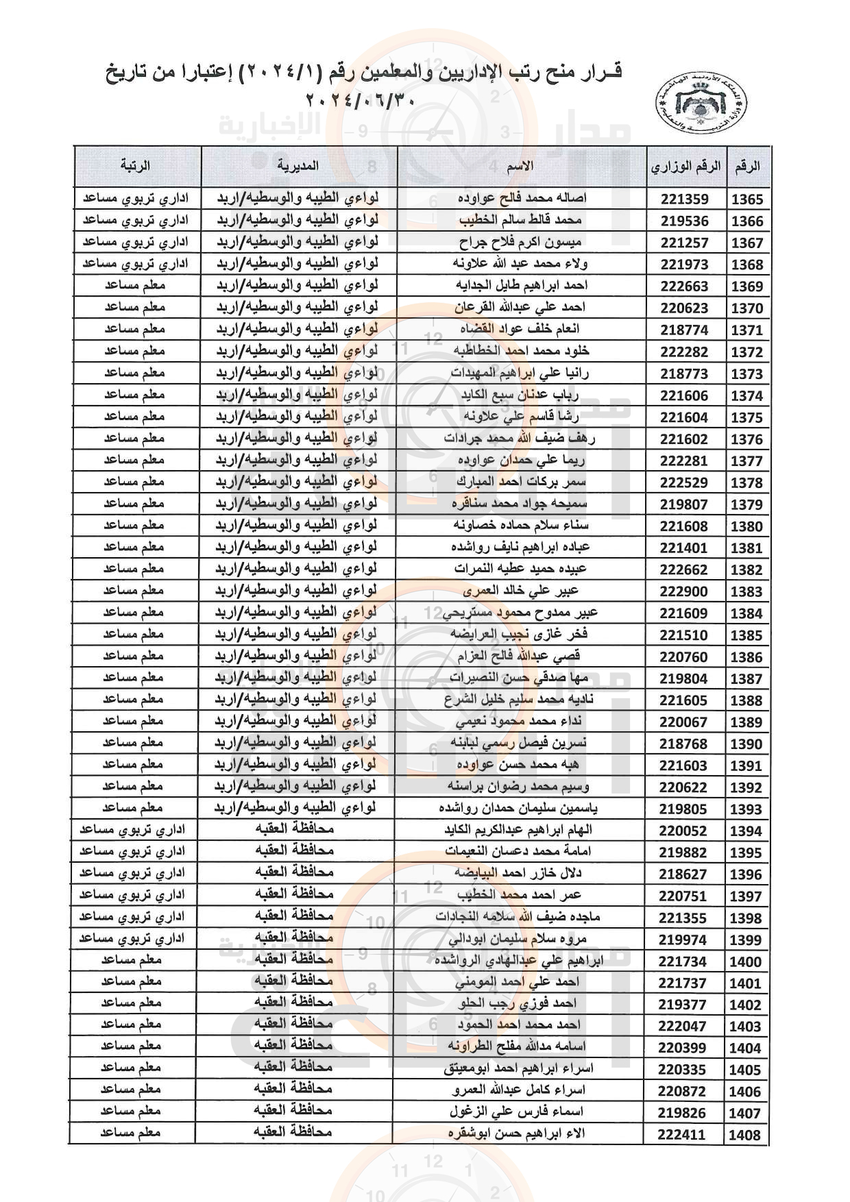 Madar Al-Saa Images 0.5127752135631705