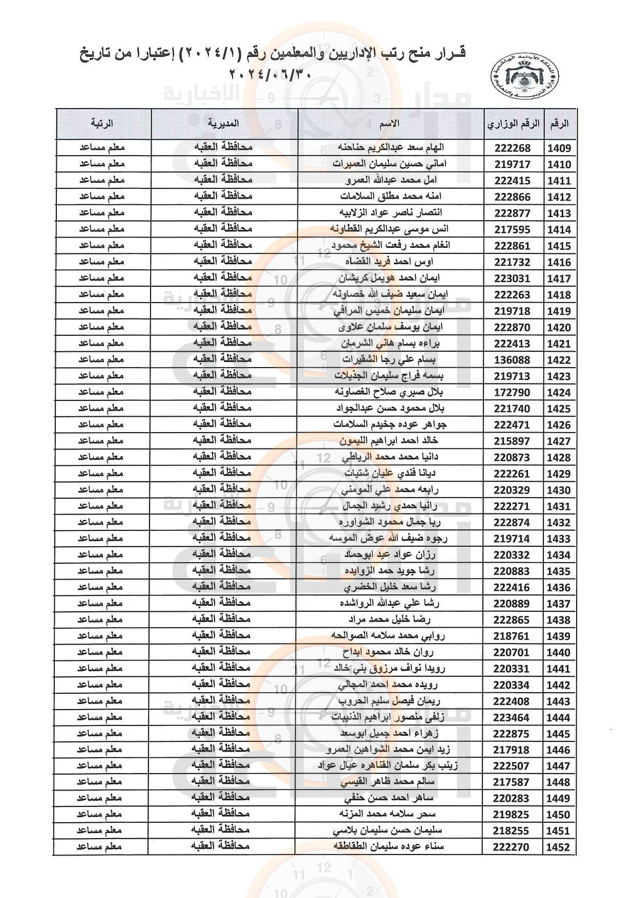 Madar Al-Saa Images 0.616317480859653