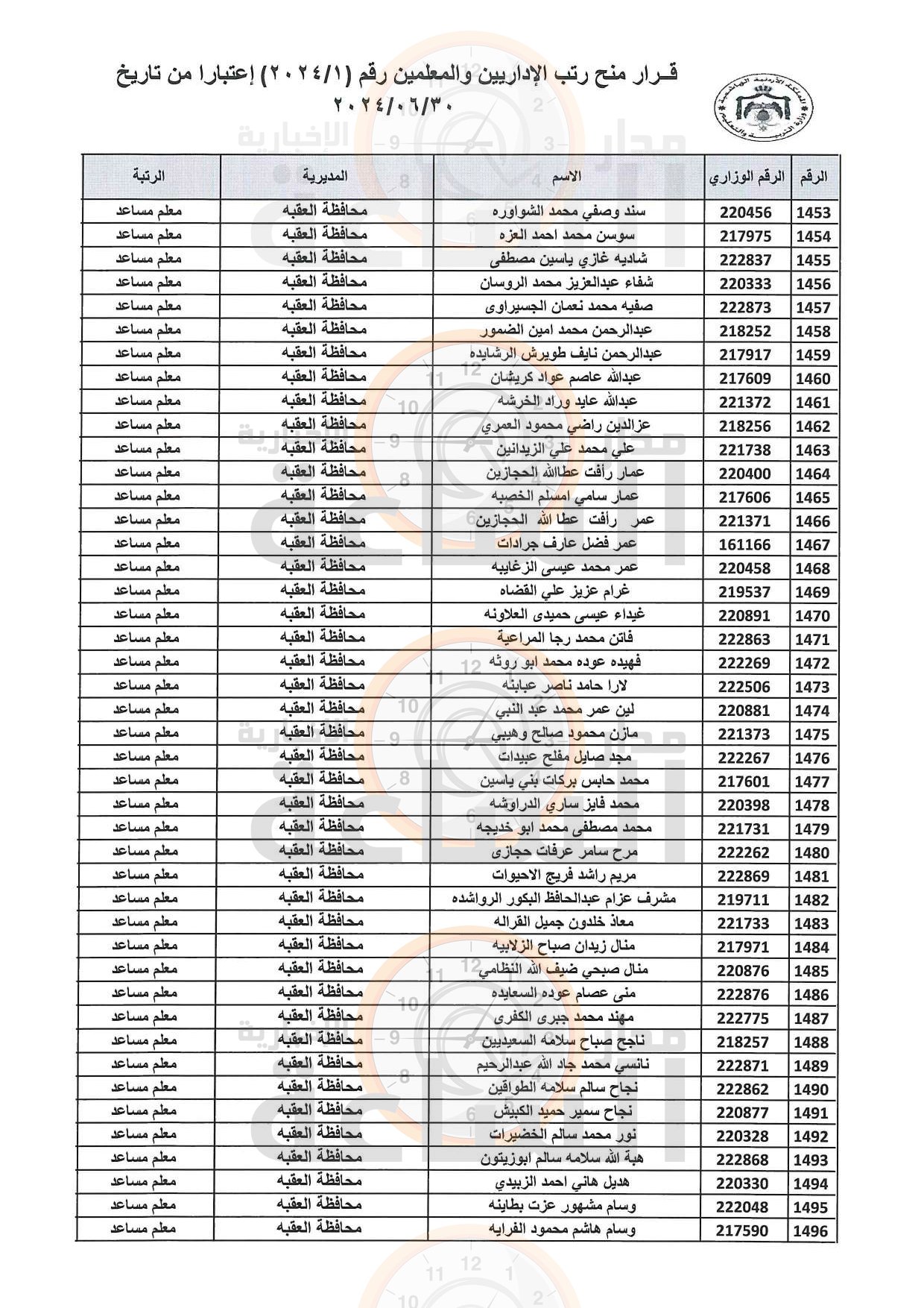 Madar Al-Saa Images 0.2838465376587662