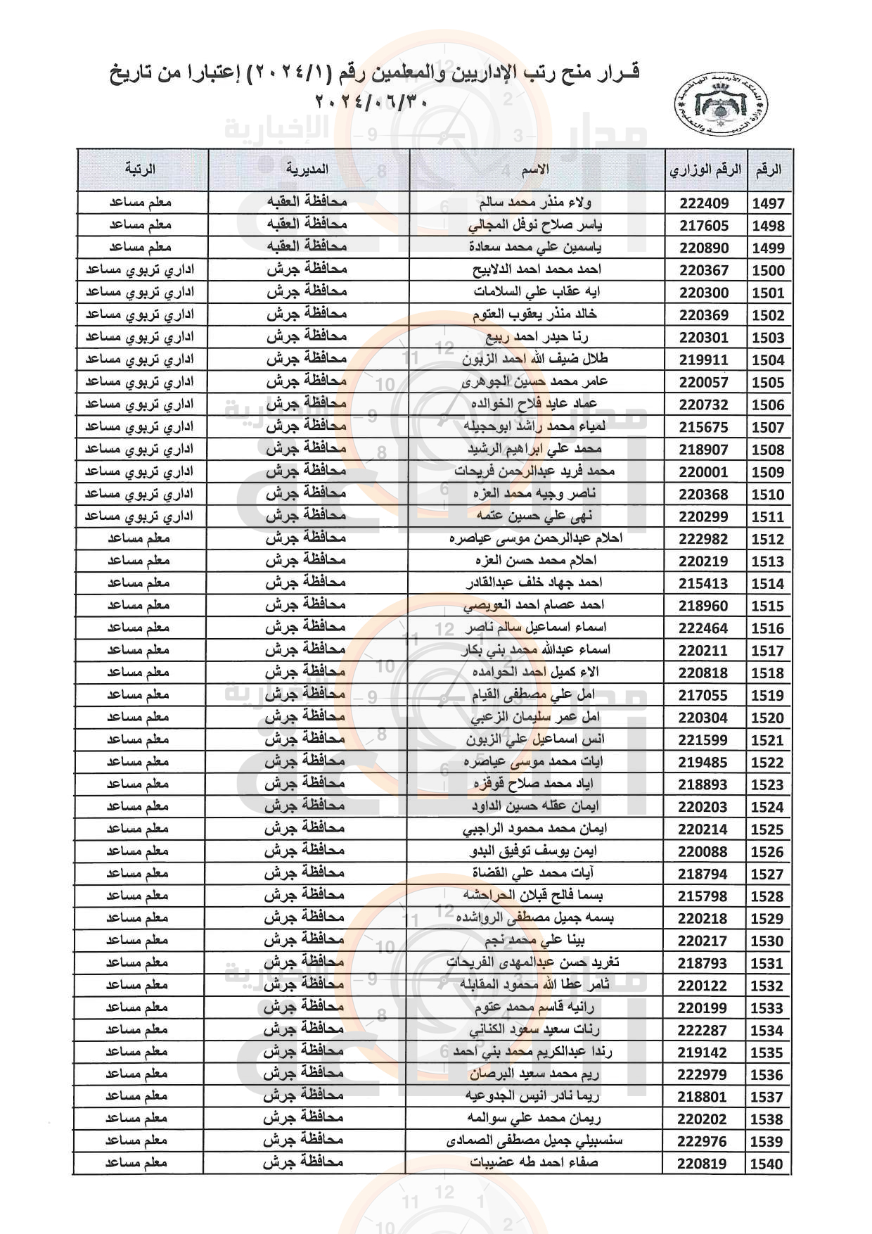 Madar Al-Saa Images 0.6127524719084014