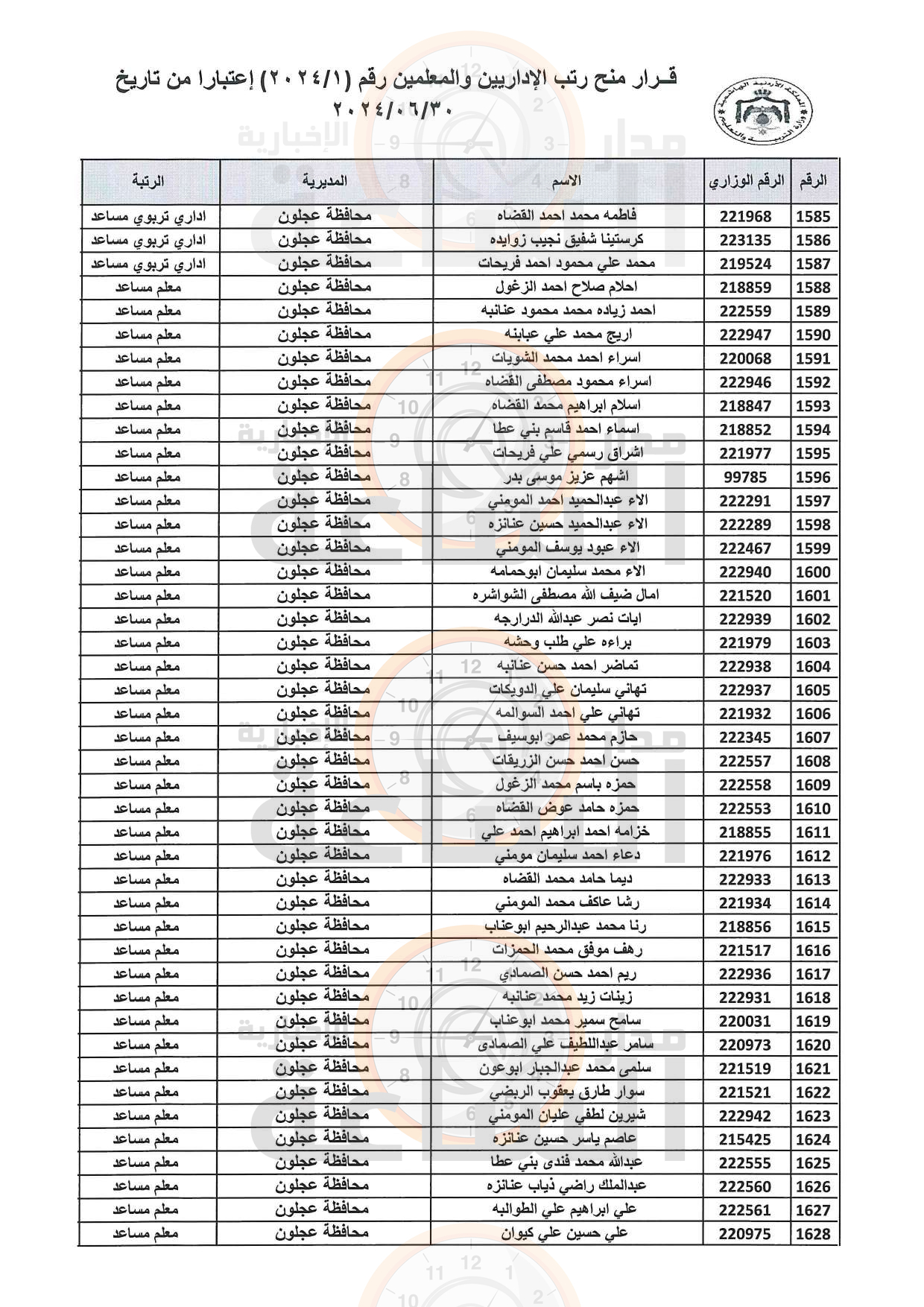 Madar Al-Saa Images 0.40108492104314375