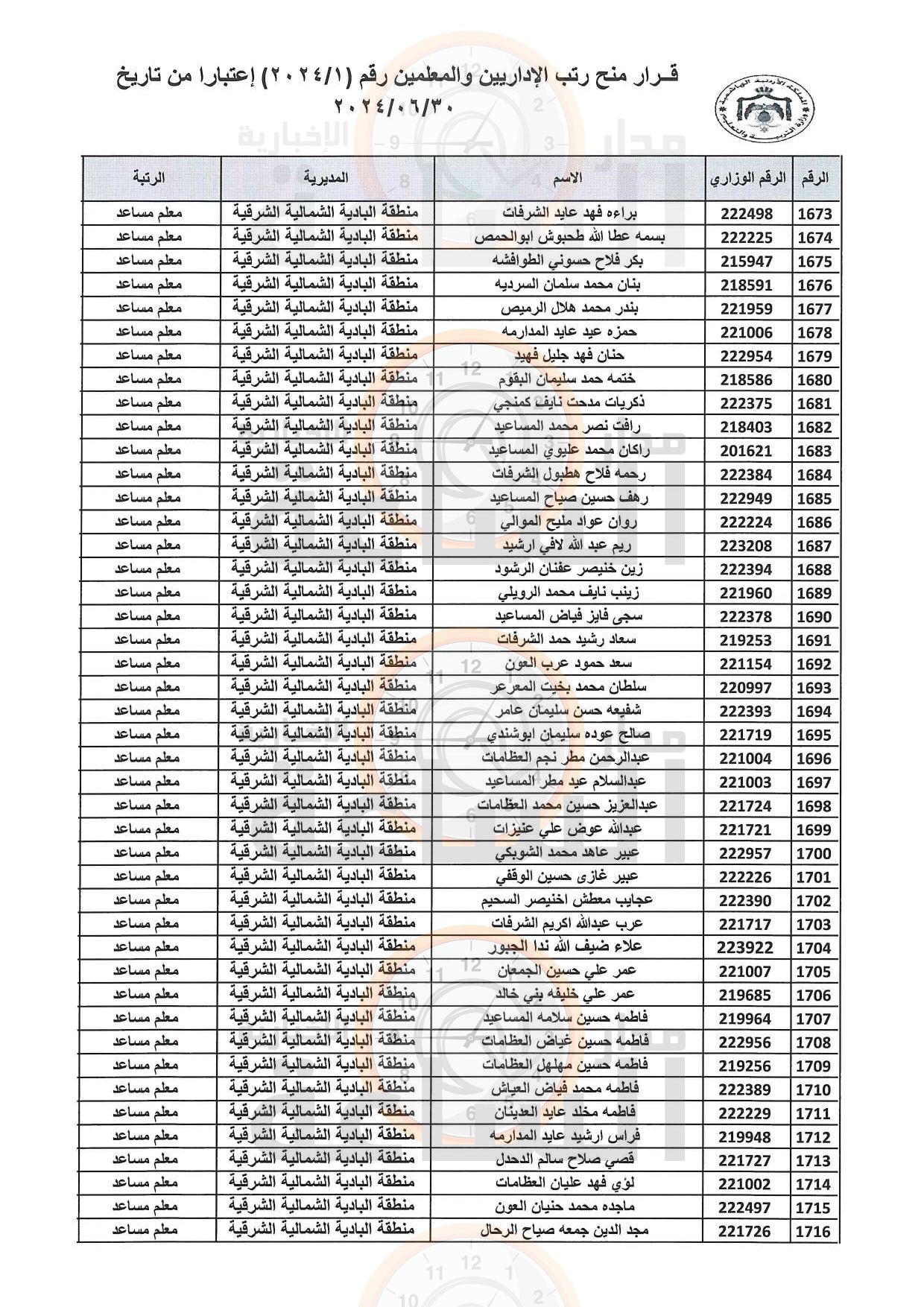 Madar Al-Saa Images 0.5382183235010165