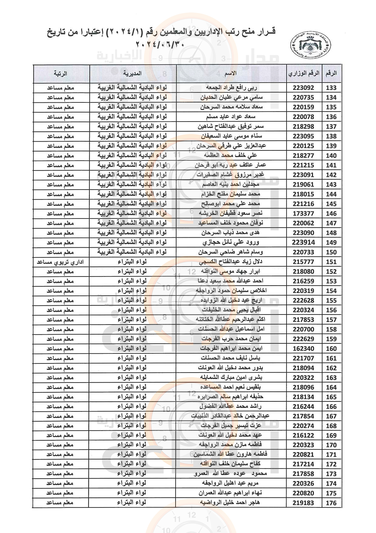 Madar Al-Saa Images 0.8511105715424956