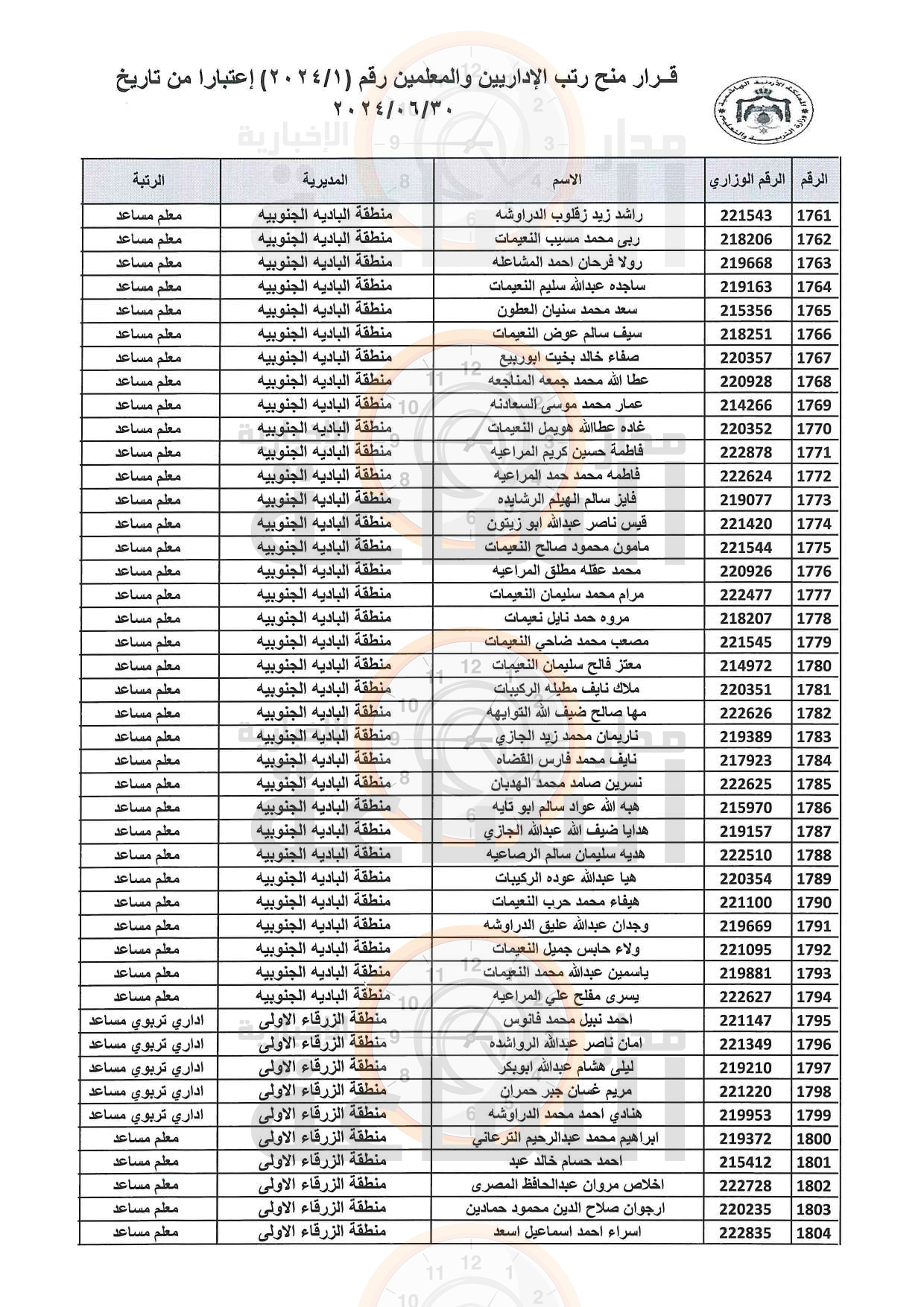 Madar Al-Saa Images 0.7447232038810276