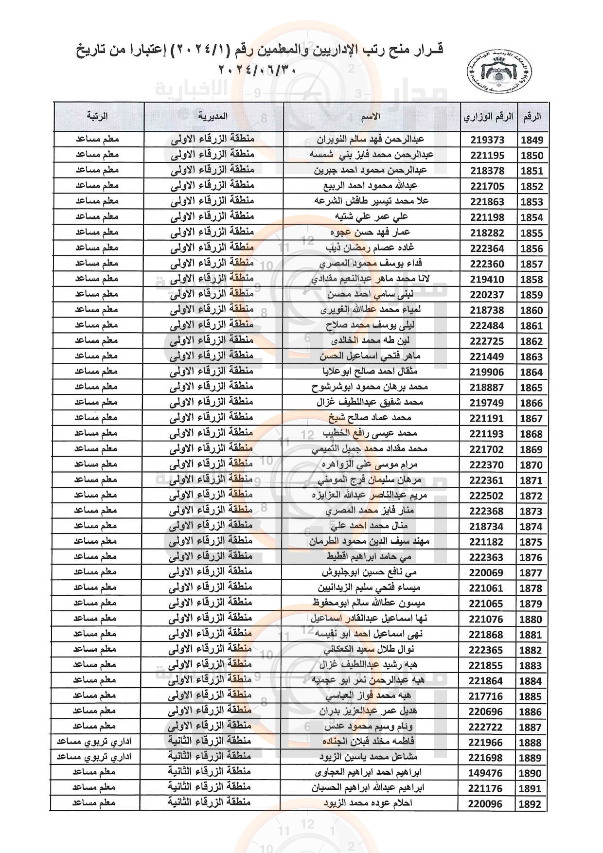 Madar Al-Saa Images 0.5658800418851178