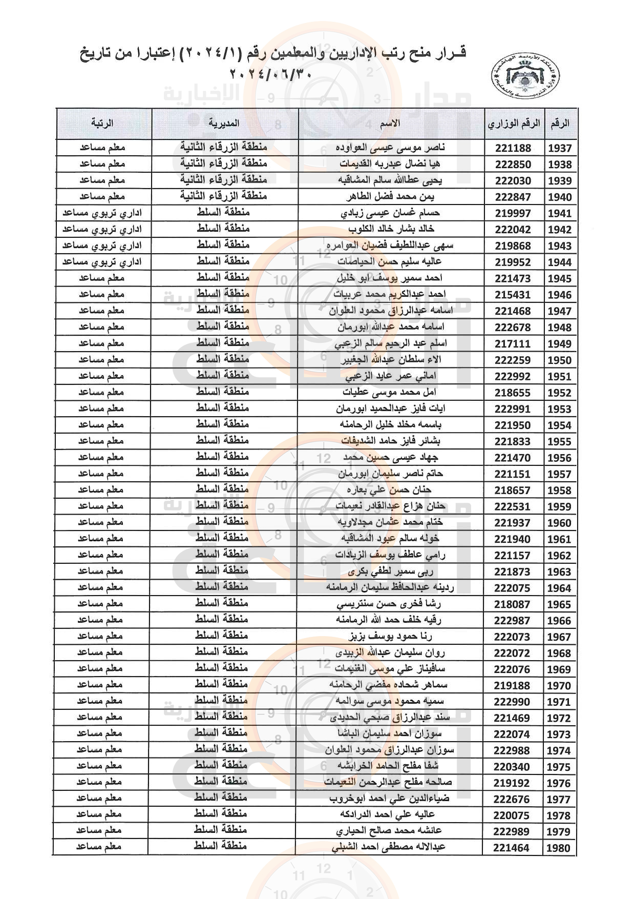 Madar Al-Saa Images 0.21034532416133