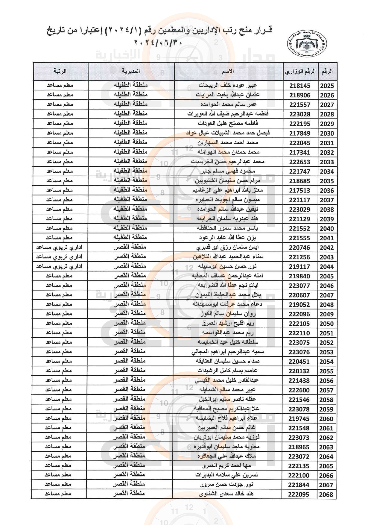 Madar Al-Saa Images 0.05764490319444082