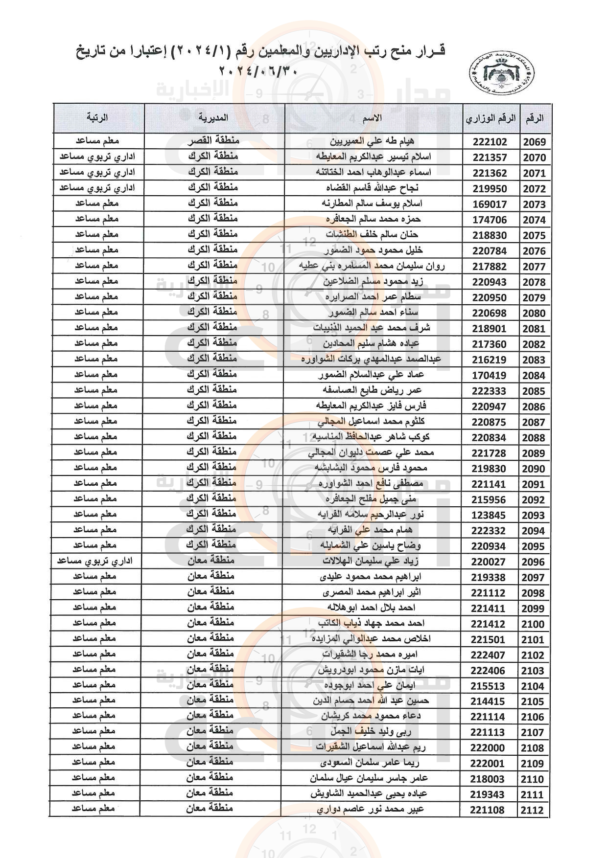 Madar Al-Saa Images 0.7332813671698173
