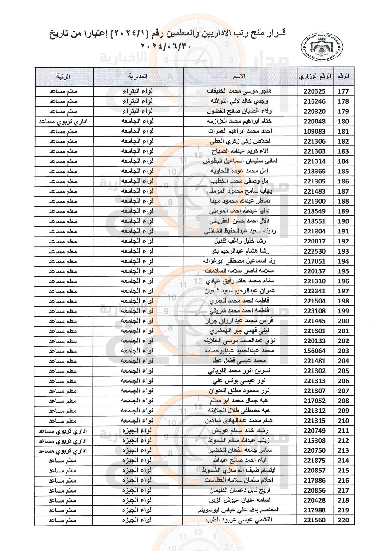 Madar Al-Saa Images 0.16967457435678268