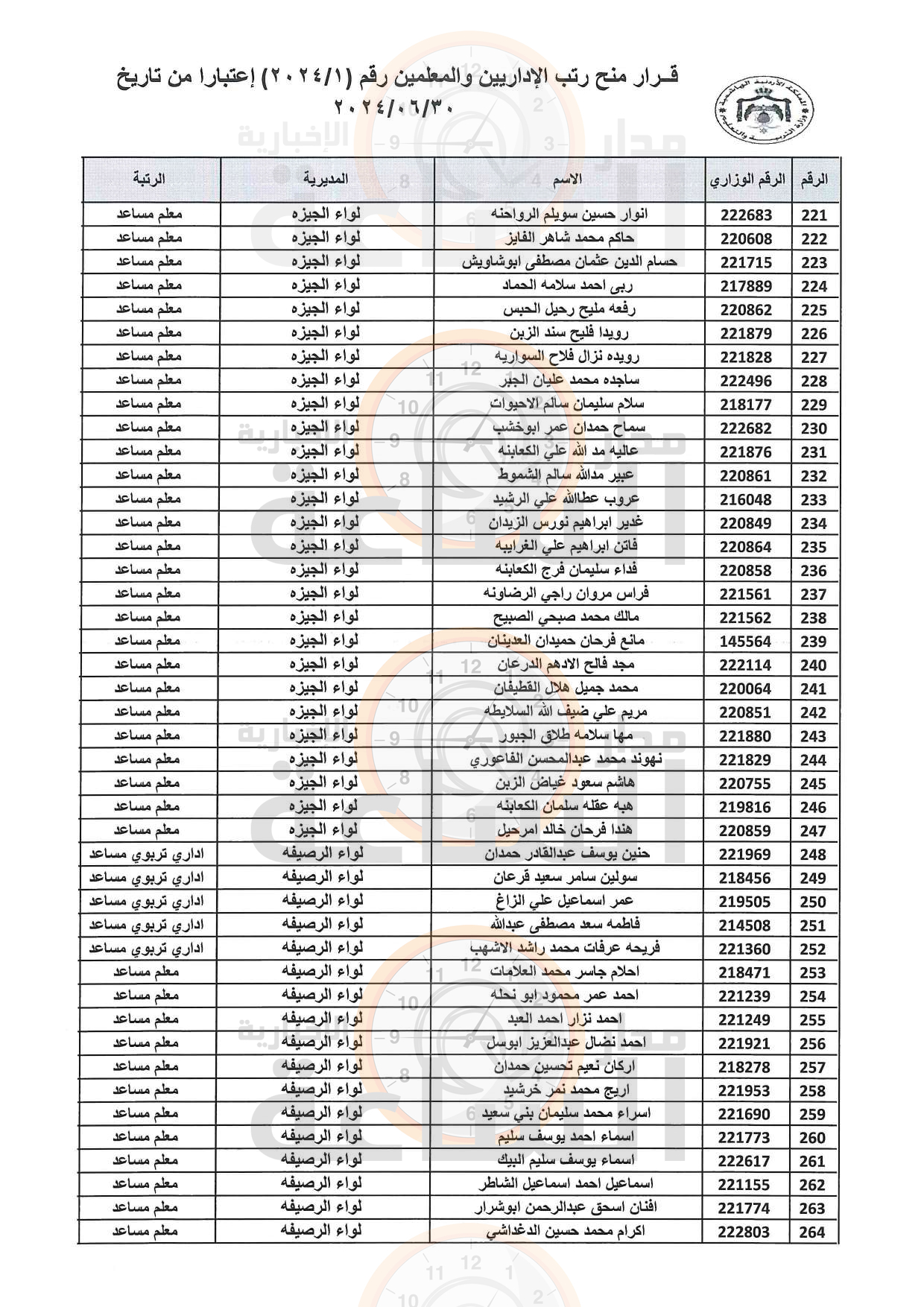 Madar Al-Saa Images 0.4601500664170384