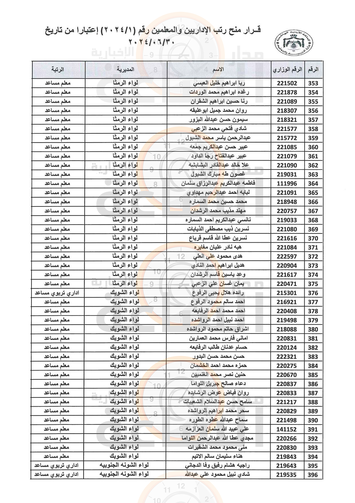 Madar Al-Saa Images 0.2915335605027132