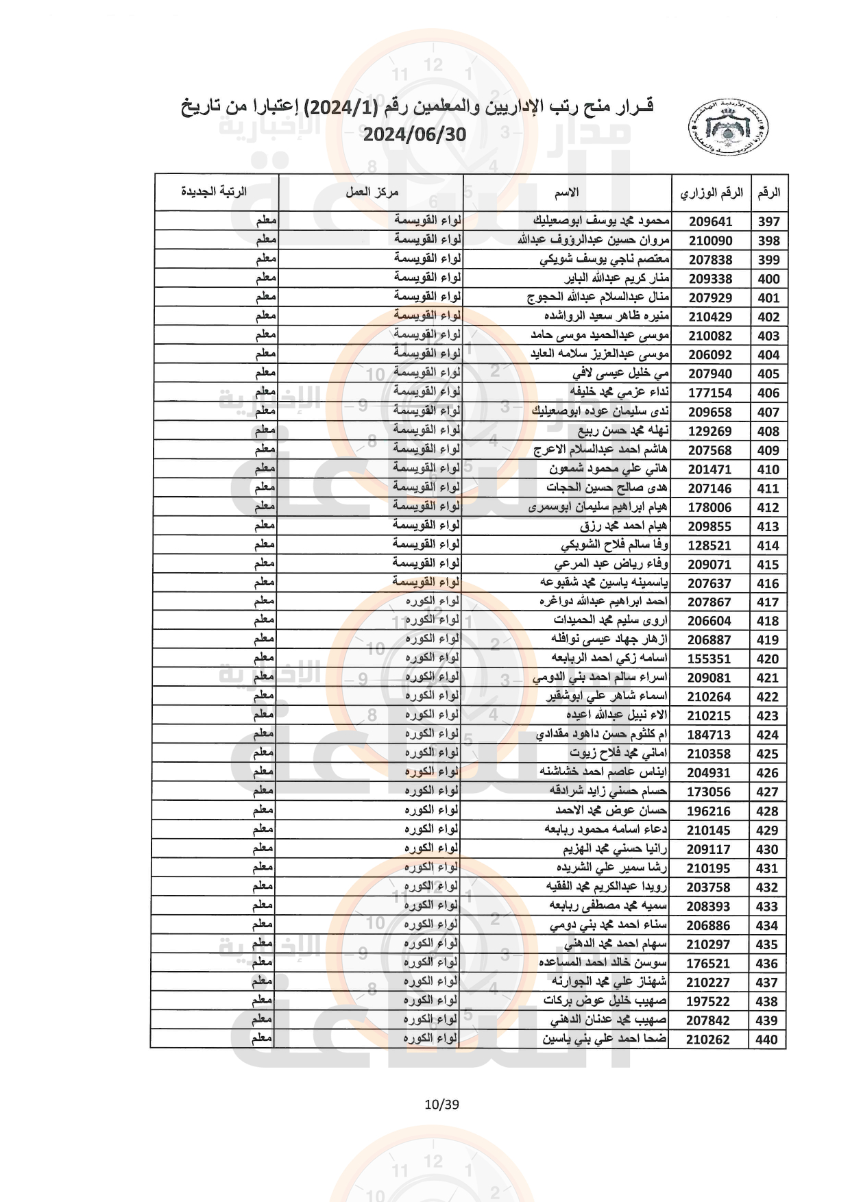 Madar Al-Saa Images 0.8795459629374052