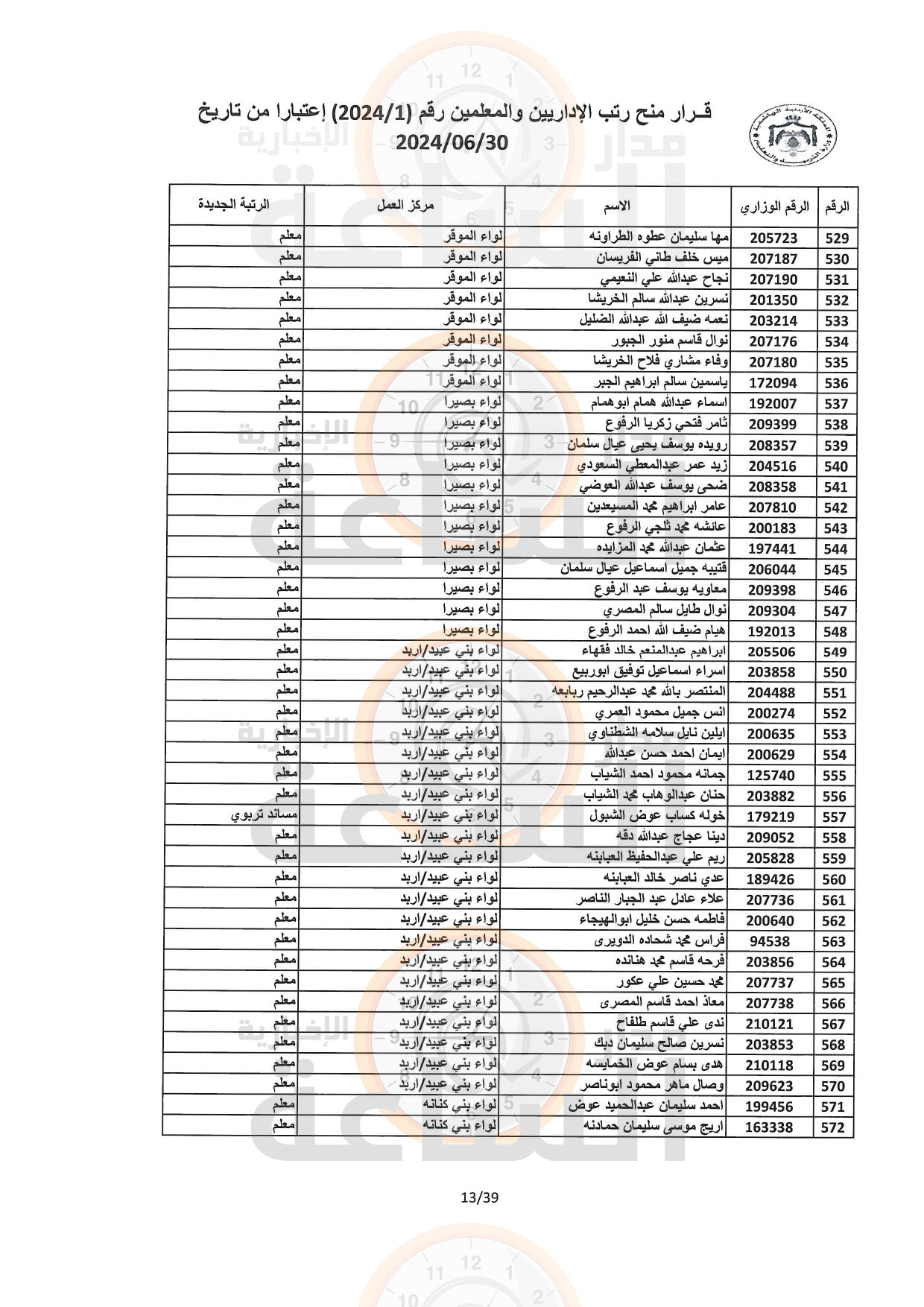 Madar Al-Saa Images 0.6816325113088118