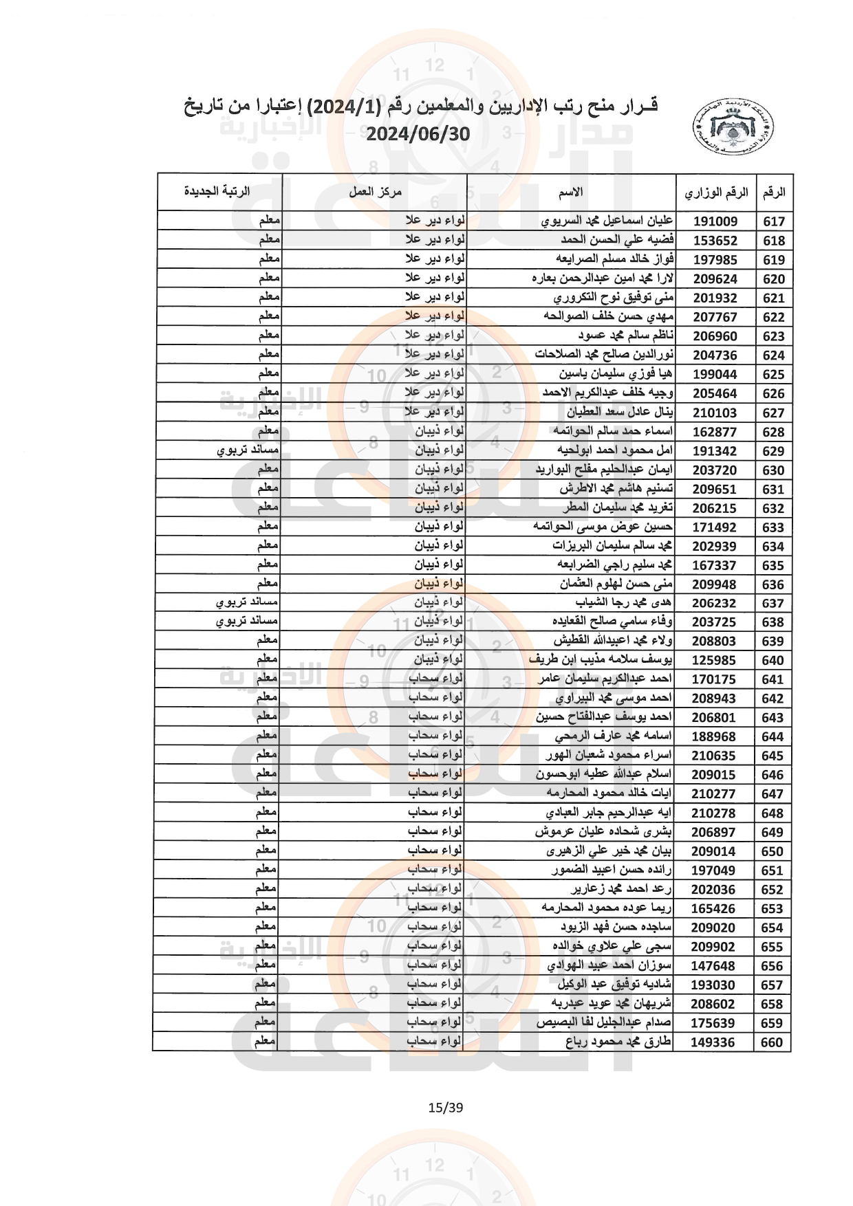 Madar Al-Saa Images 0.14511257772829467