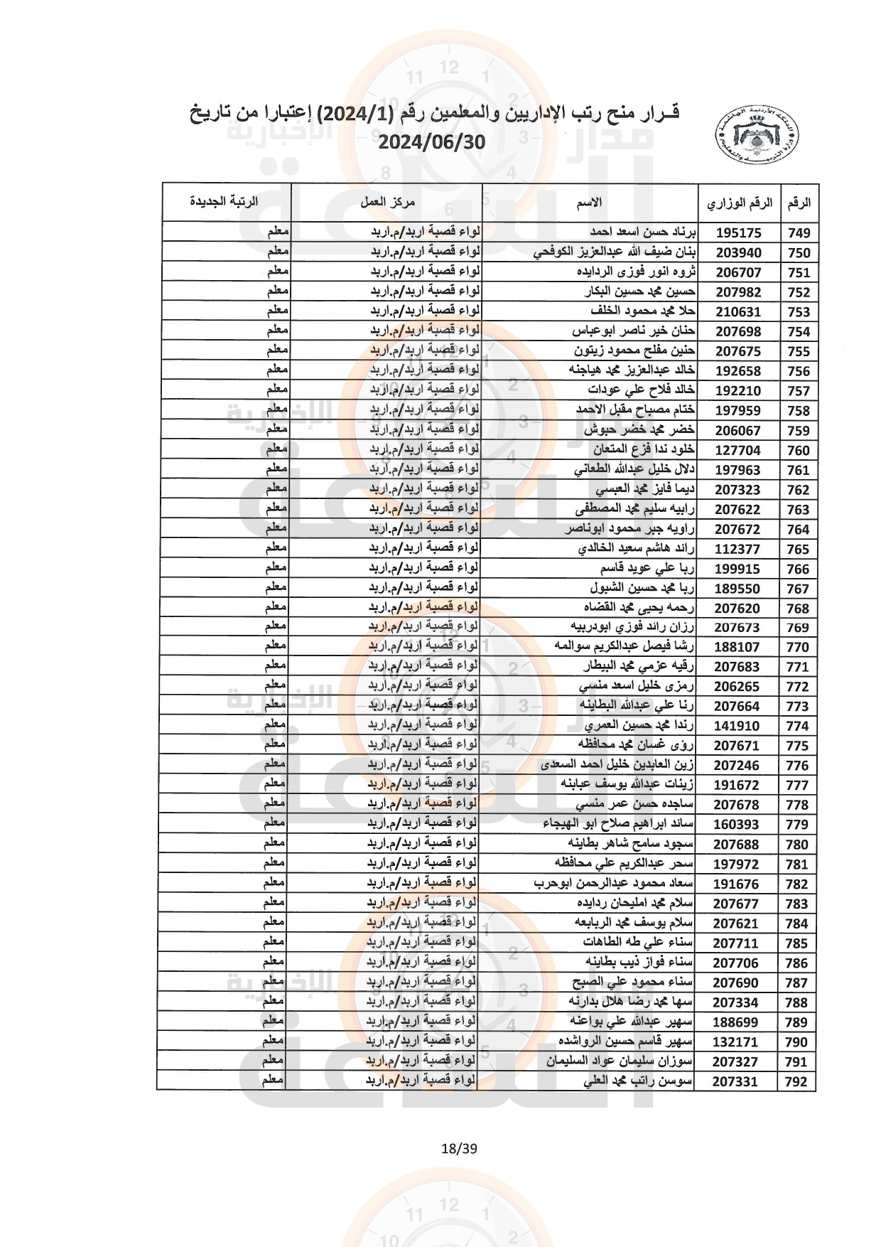 Madar Al-Saa Images 0.5142863934522535