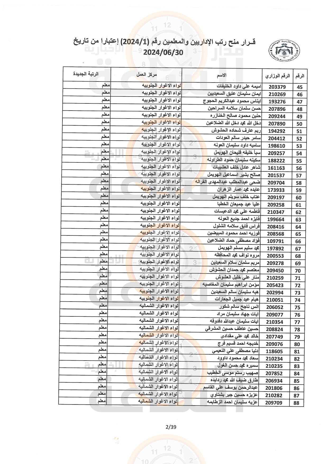 Madar Al-Saa Images 0.45604557621704167
