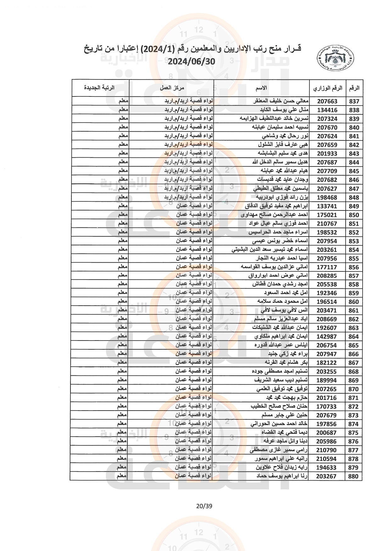 Madar Al-Saa Images 0.8375836020900336