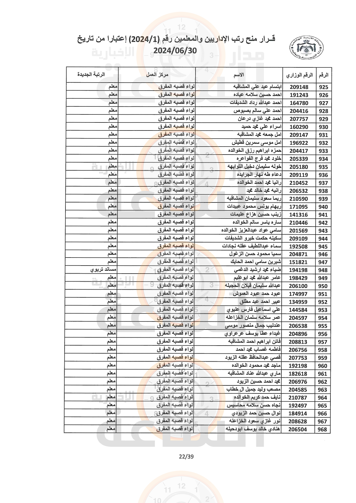 Madar Al-Saa Images 0.9982793529296843