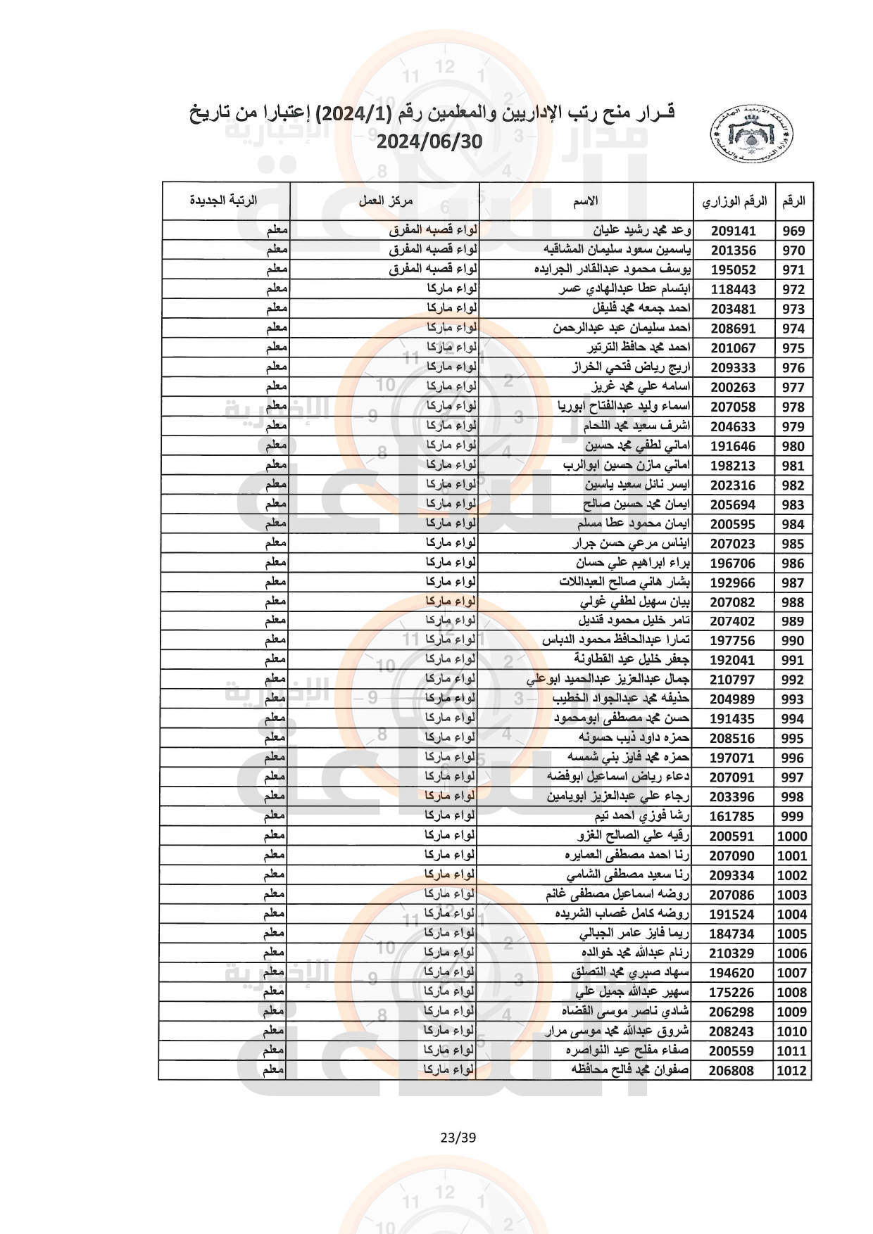 Madar Al-Saa Images 0.9230882006977923