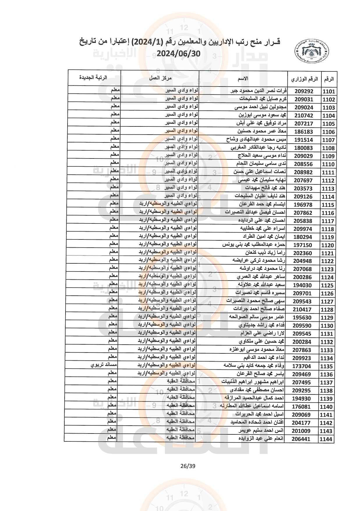 Madar Al-Saa Images 0.05974550152386682
