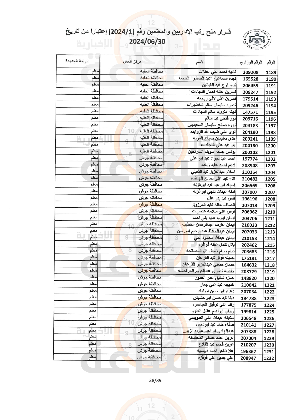 Madar Al-Saa Images 0.24717144517555556