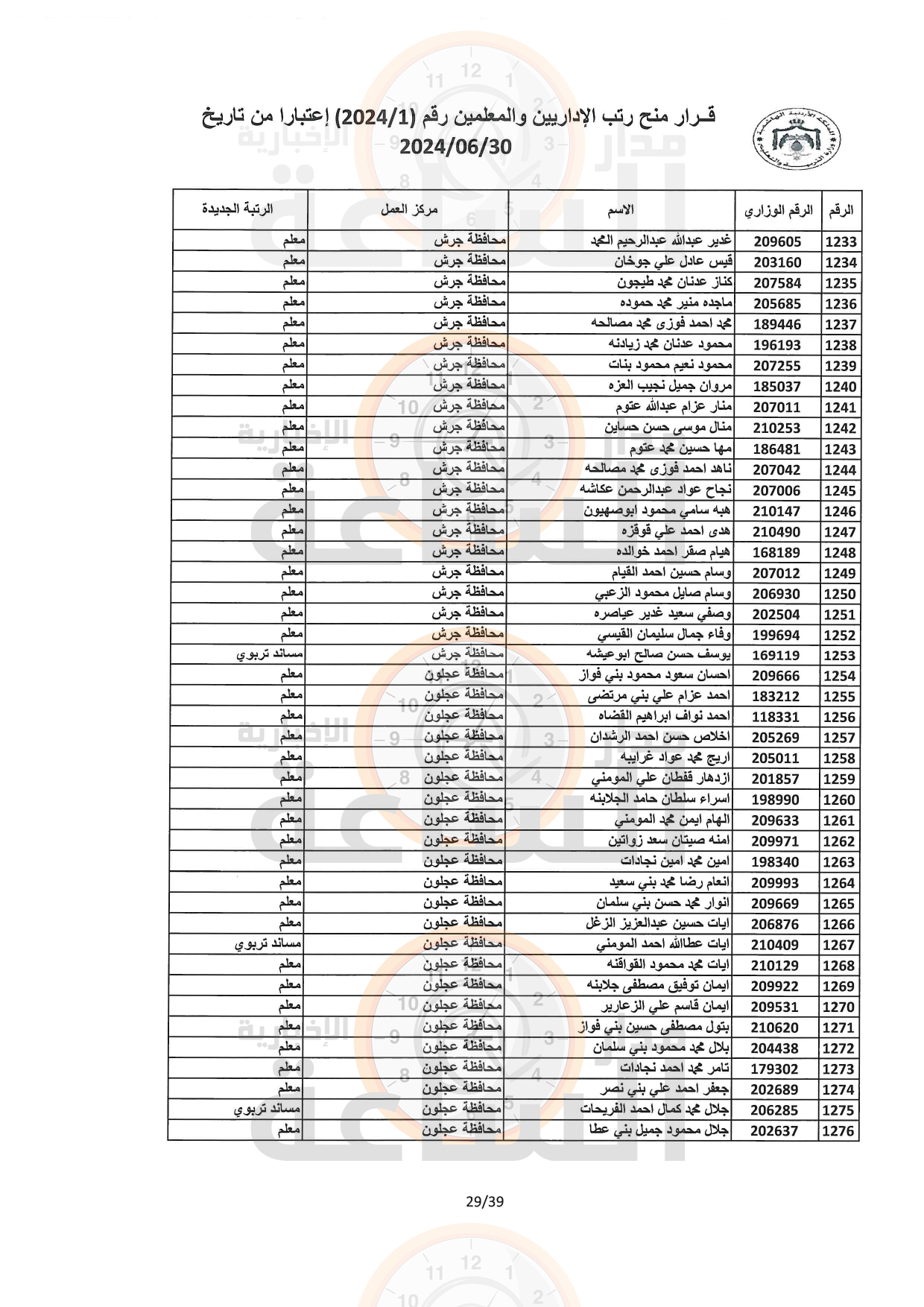 Madar Al-Saa Images 0.1428238708161127