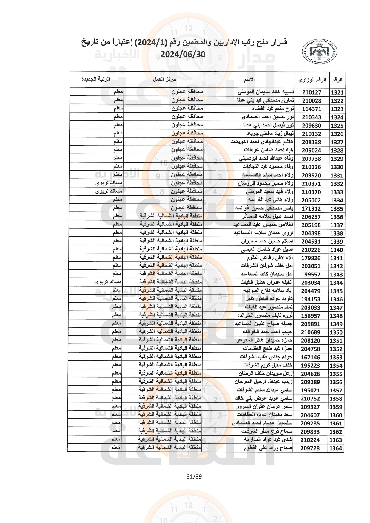 Madar Al-Saa Images 0.22683896216114685