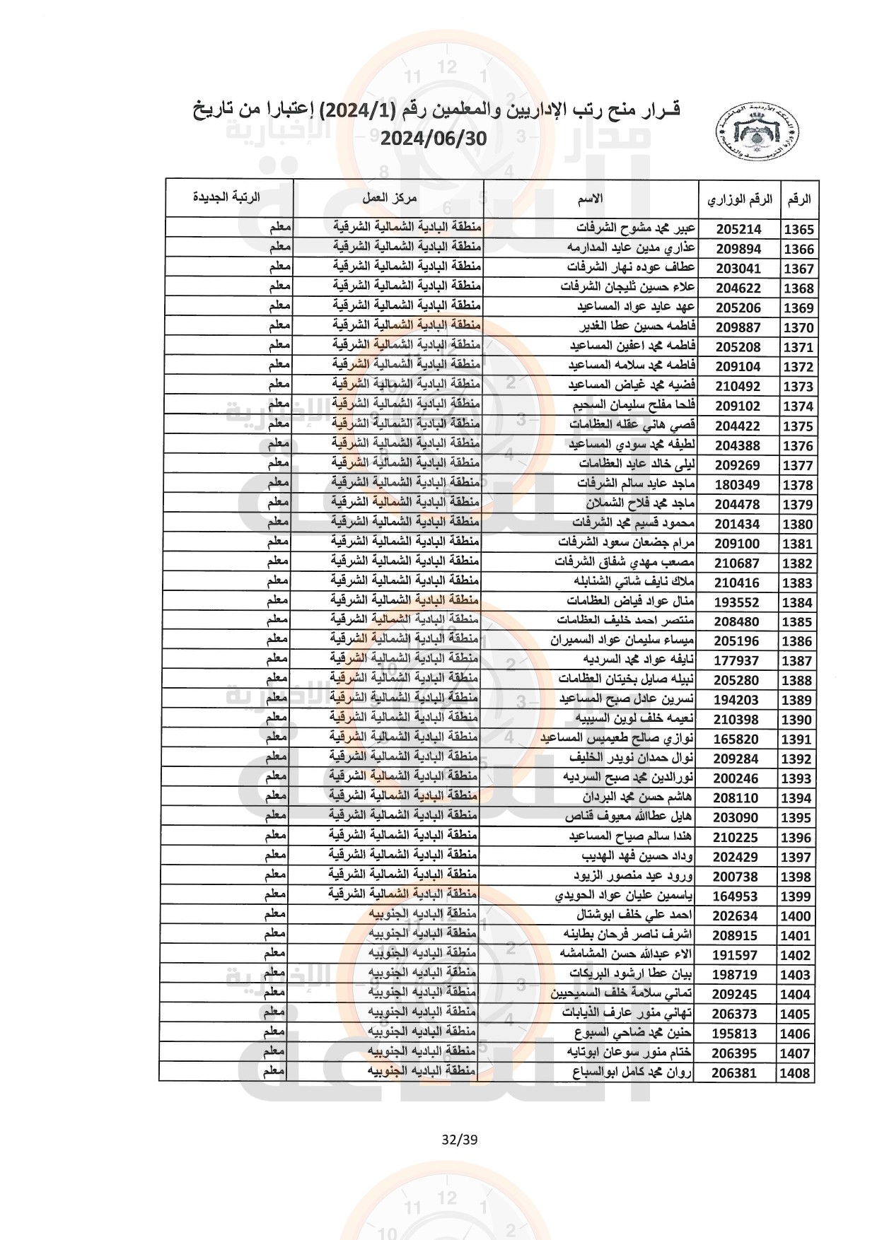 Madar Al-Saa Images 0.7904613982897299