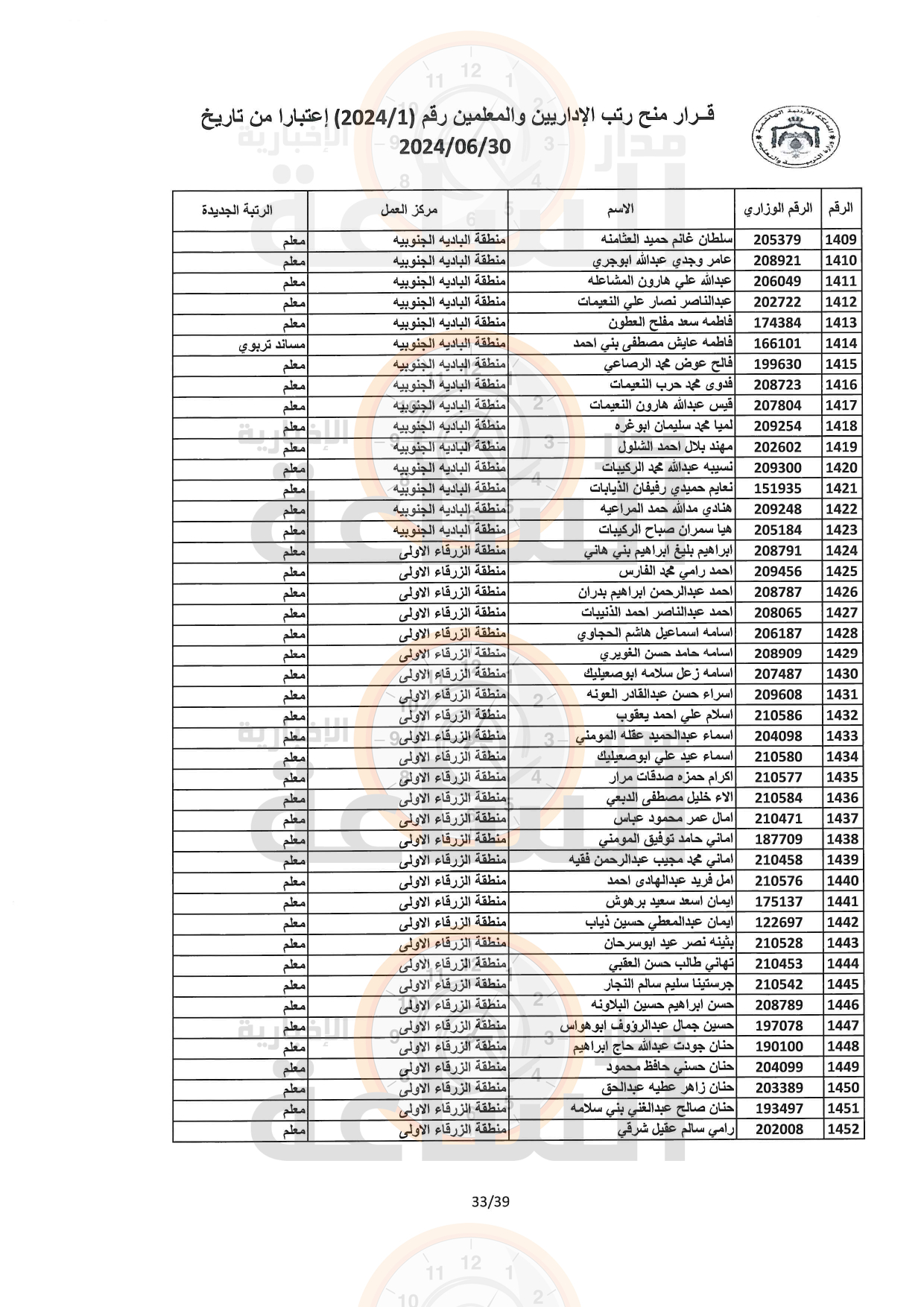 Madar Al-Saa Images 0.6594460423088966