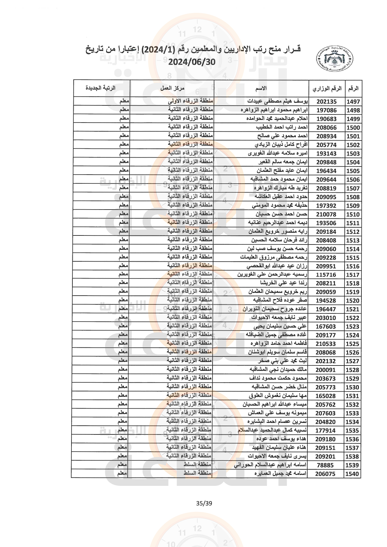 Madar Al-Saa Images 0.033368528496565686