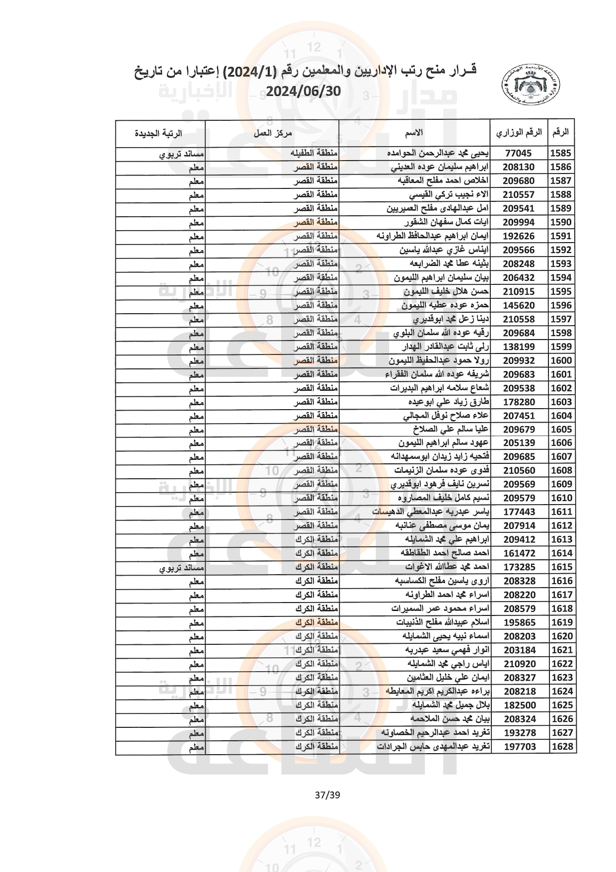 Madar Al-Saa Images 0.7877723648952888