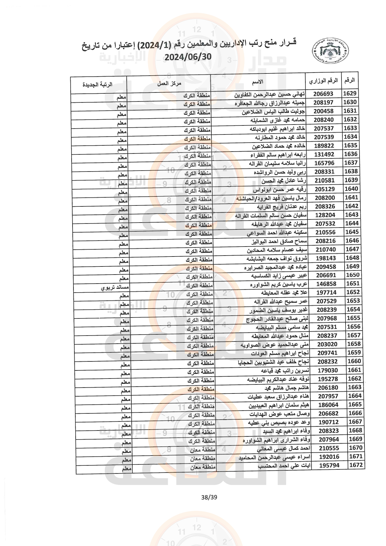 Madar Al-Saa Images 0.1958852658758956