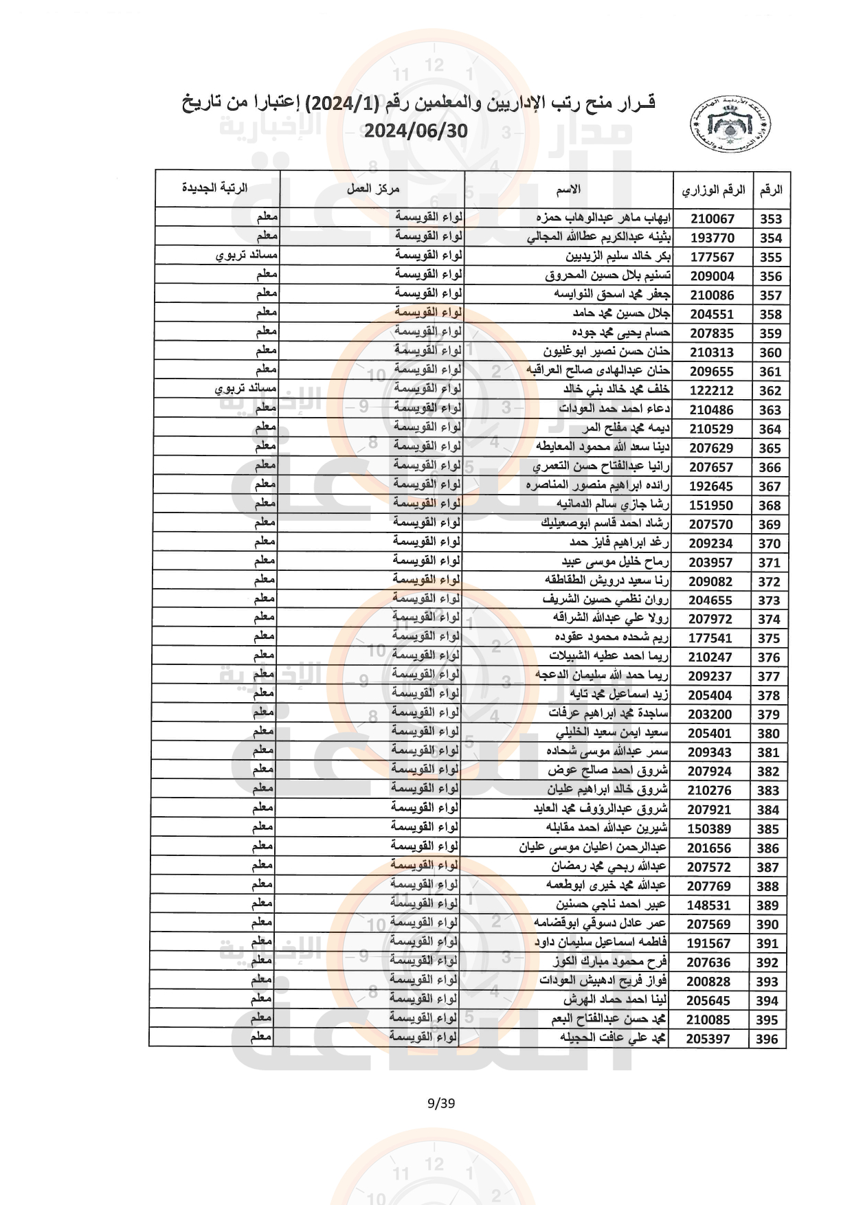 Madar Al-Saa Images 0.3505119161478658