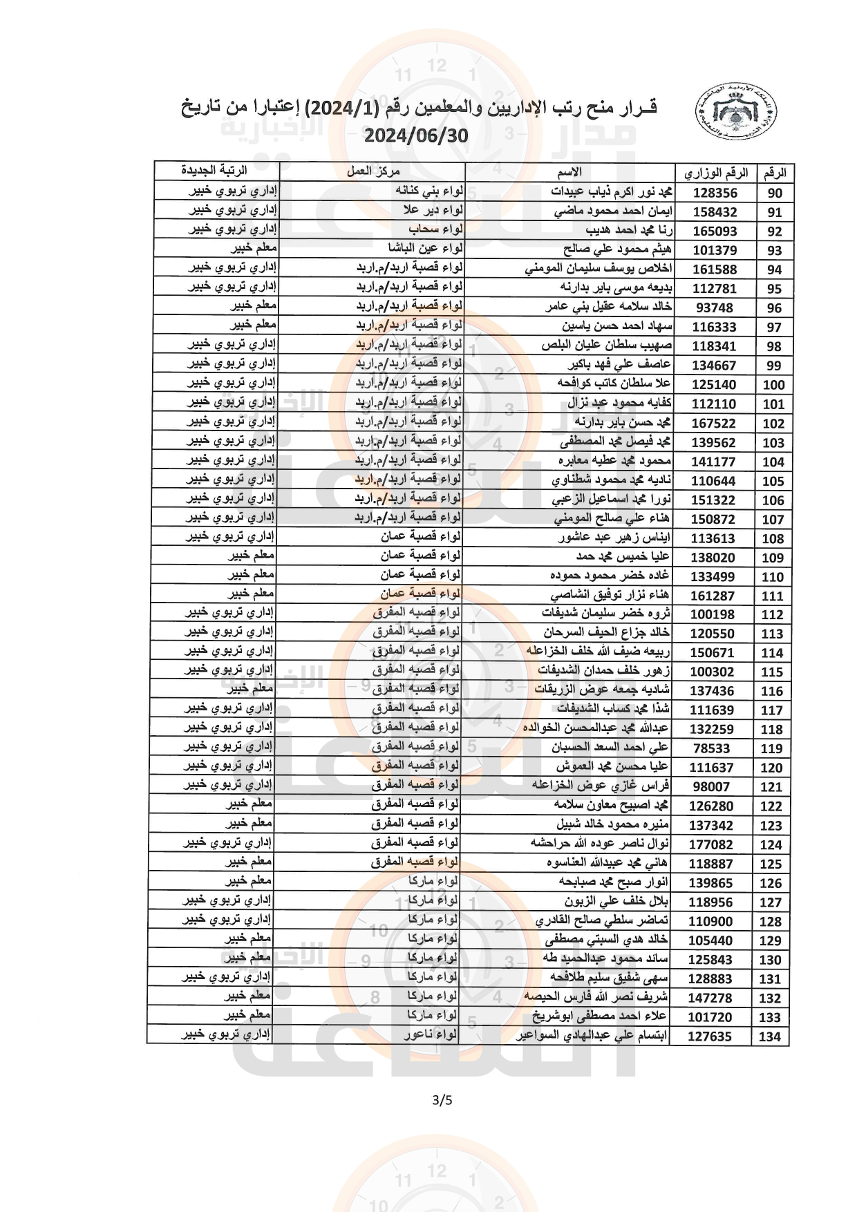 Madar Al-Saa Images 0.4903309102639024
