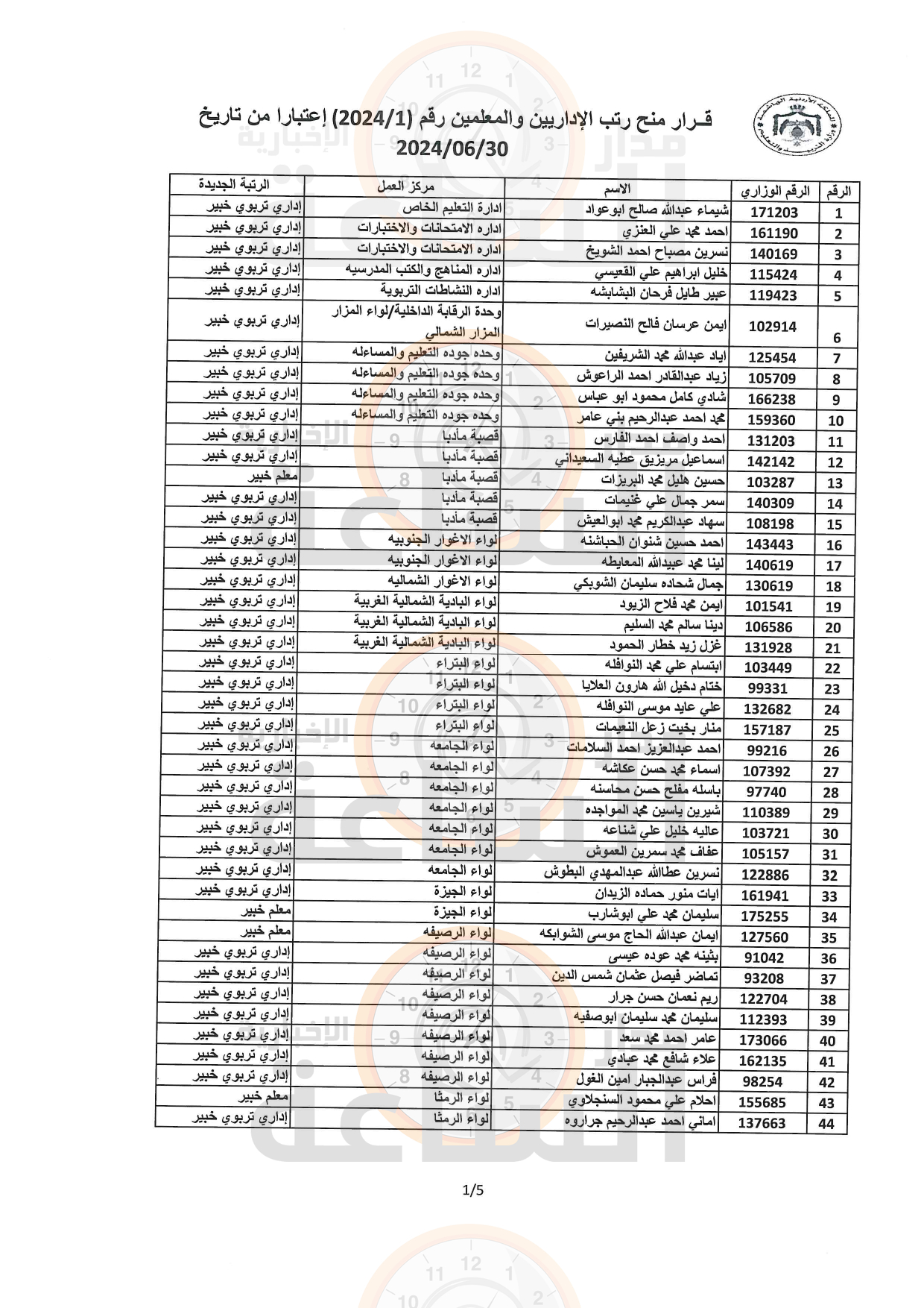 Madar Al-Saa Images 0.6320499567668887