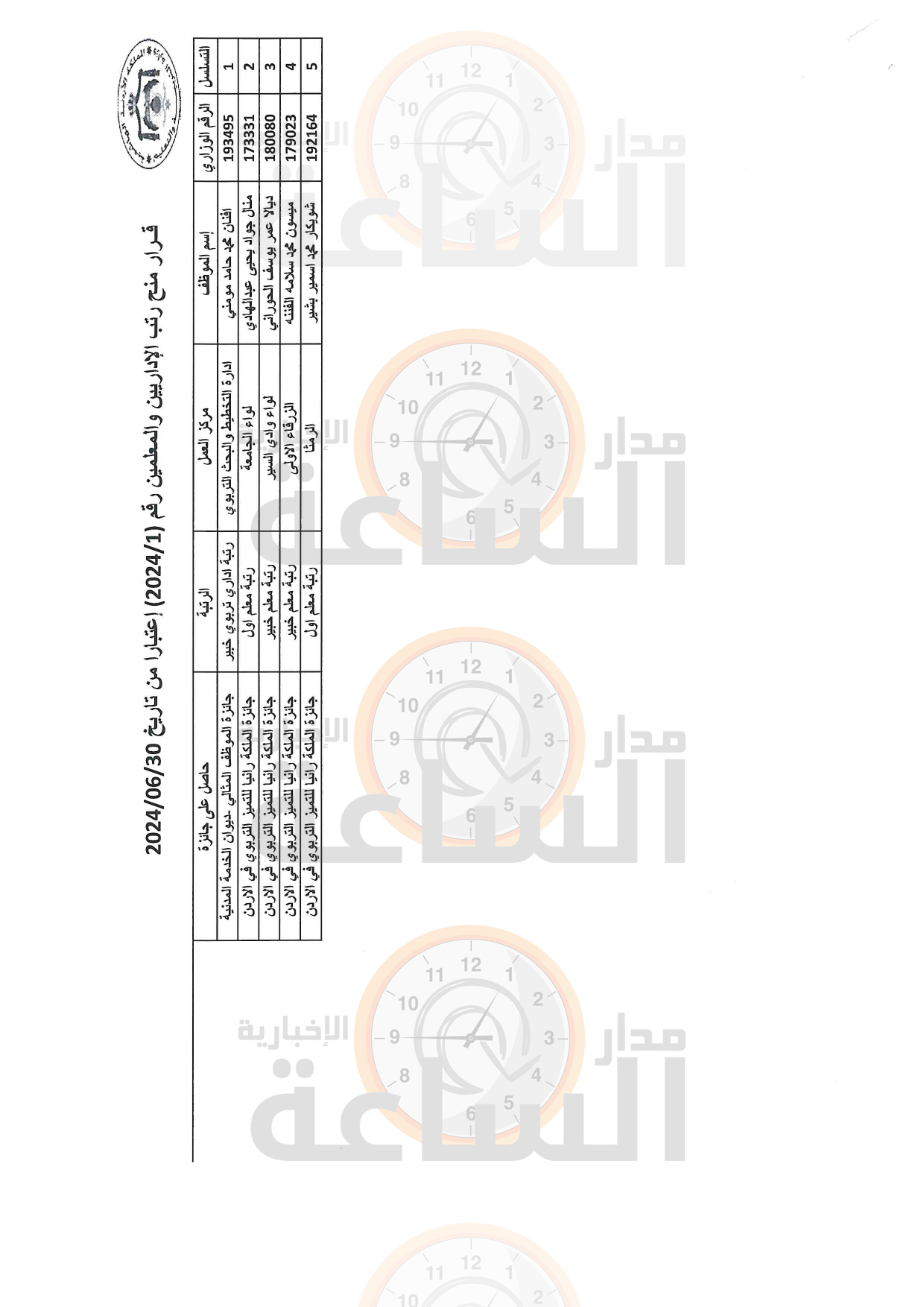 Madar Al-Saa Images 0.1058848895101756
