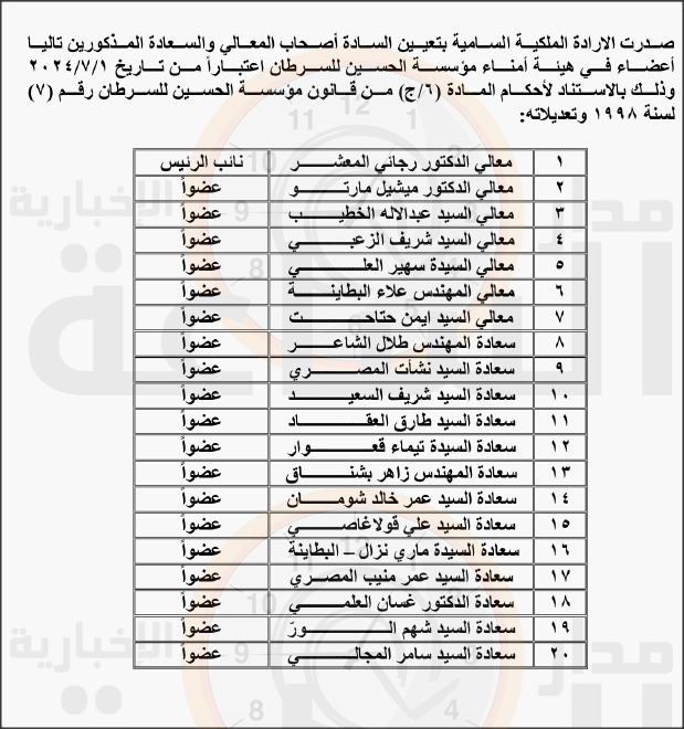 Madar Al-Saa Images 0.0975835293593239