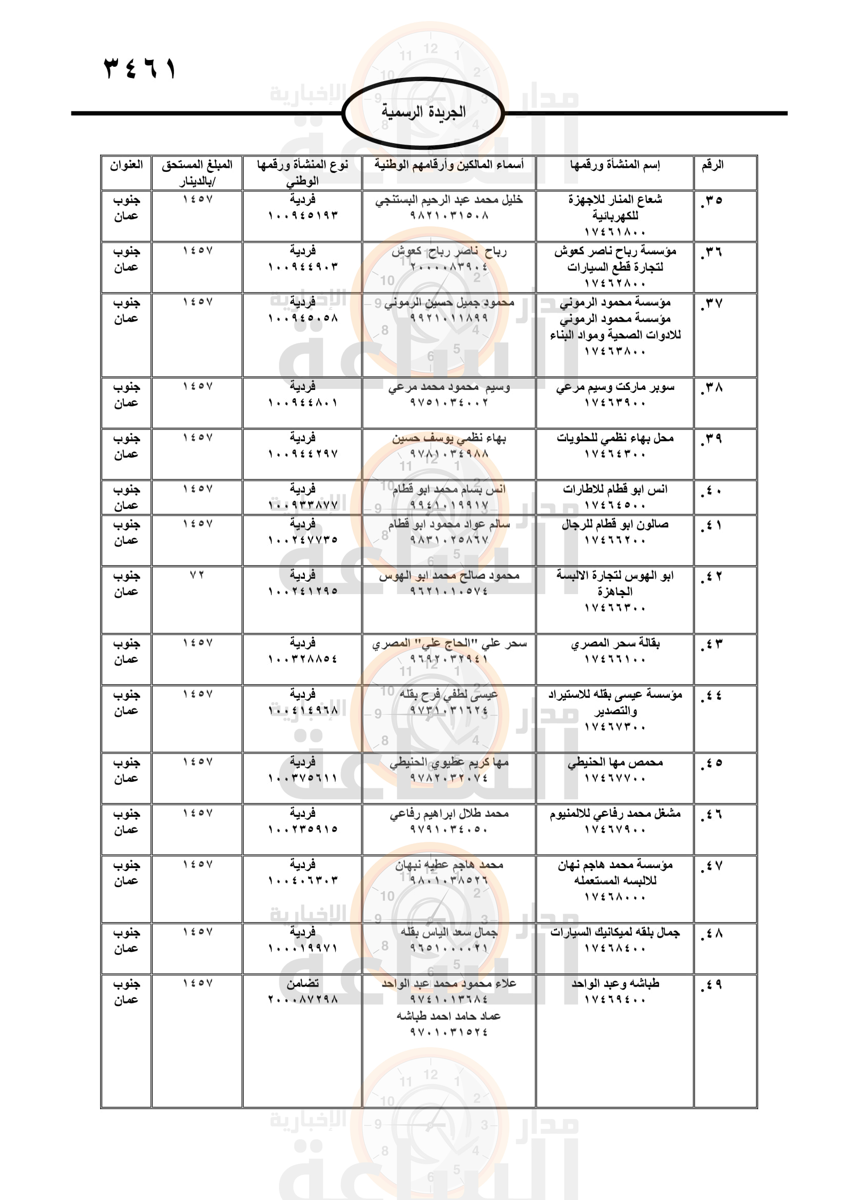 Madar Al-Saa Images 0.5362057479357272