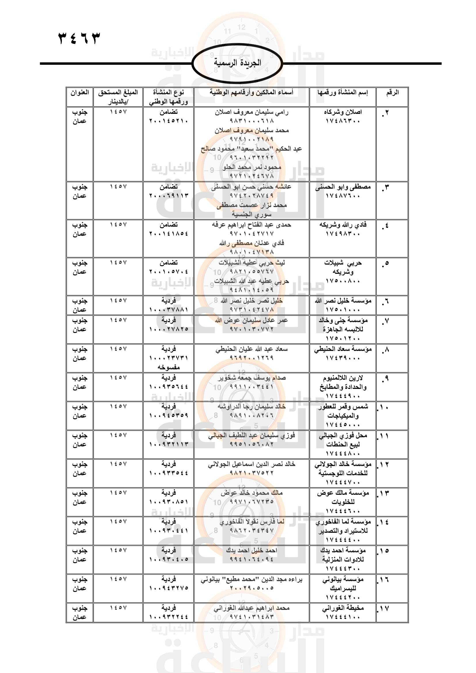 Madar Al-Saa Images 0.03557804072764914