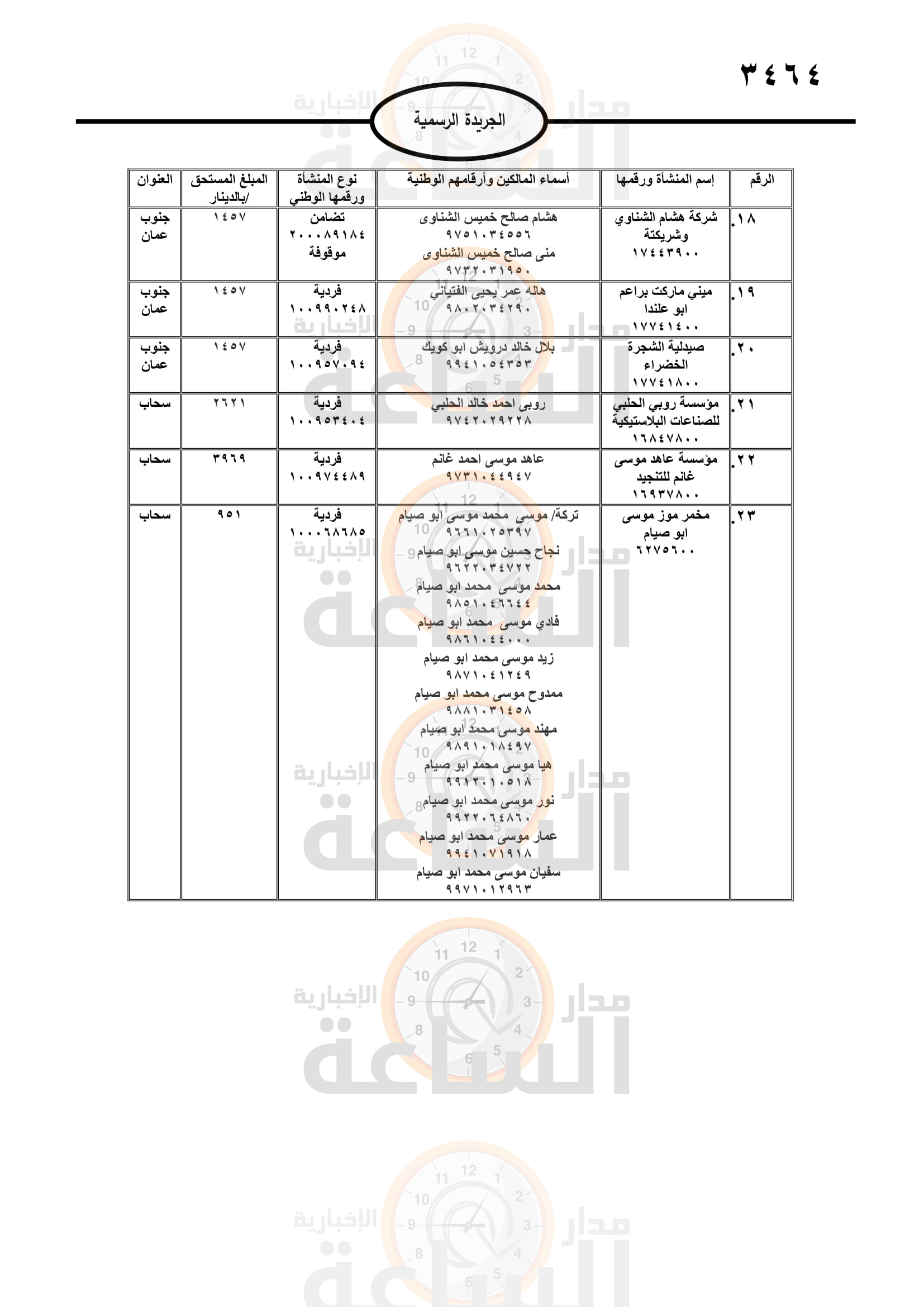 Madar Al-Saa Images 0.2420904077841921