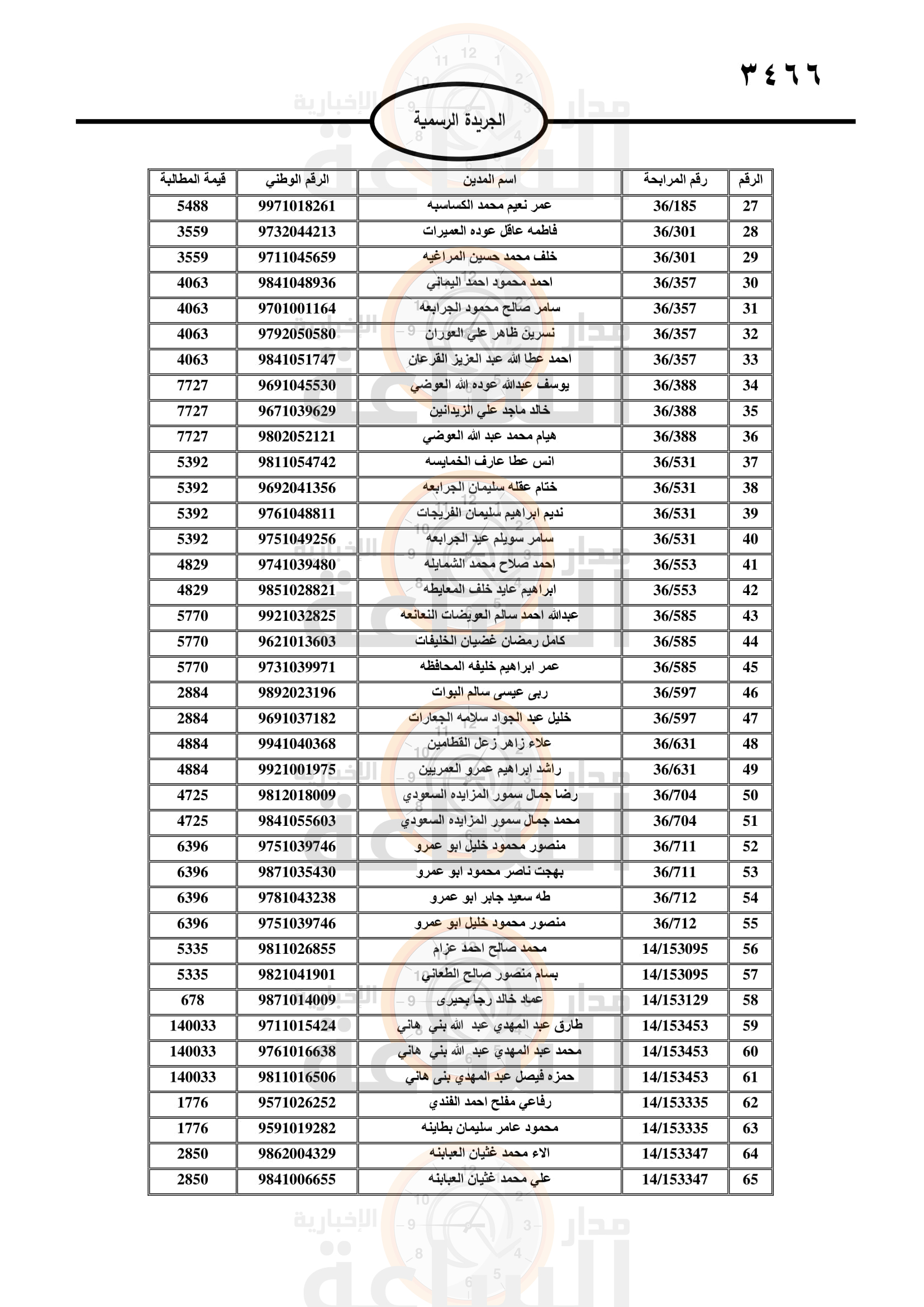 Madar Al-Saa Images 0.18437041674867305