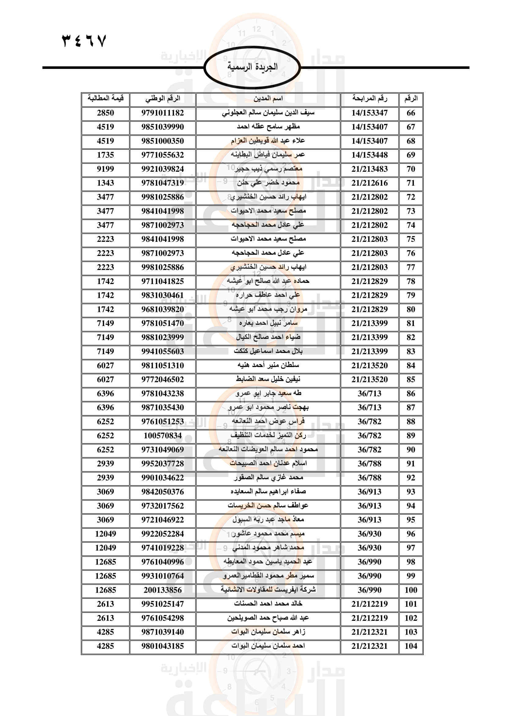 Madar Al-Saa Images 0.9249101831151929